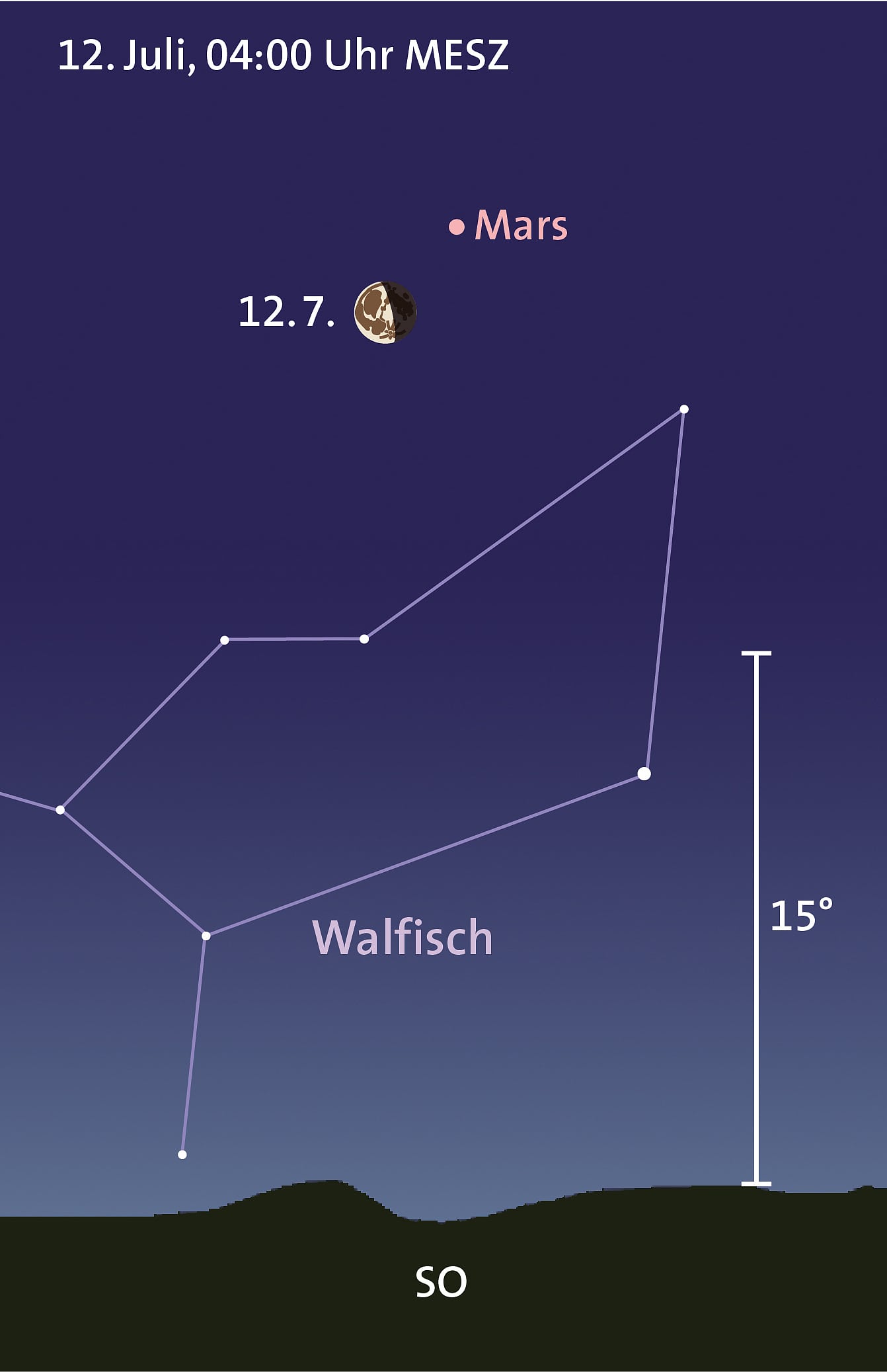 Mars und Mond Mars und Mond