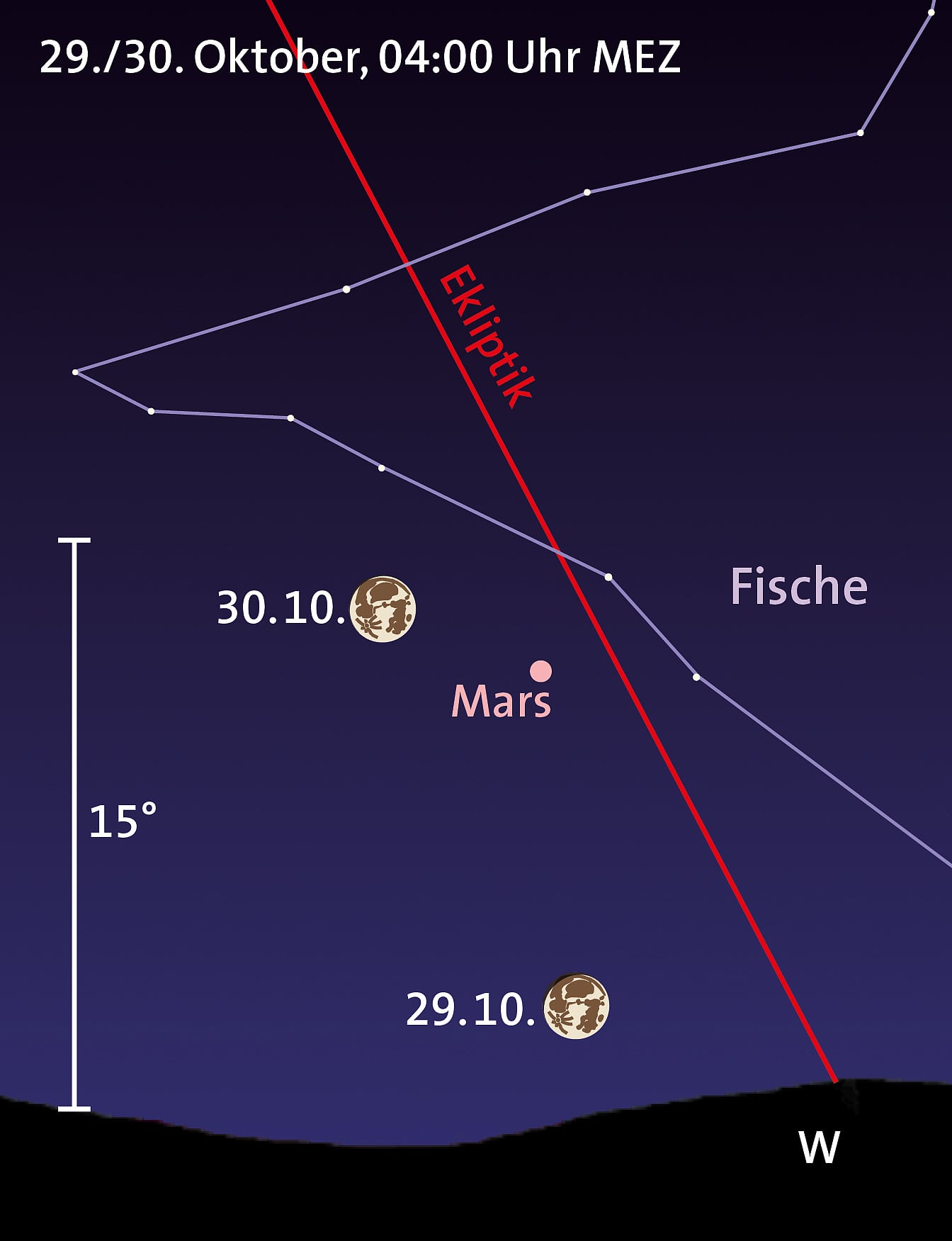 Mond, Regulus und Venus Mond, Regulus und Venus