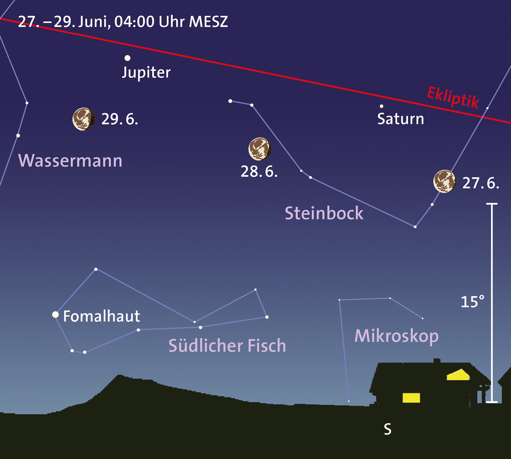 Monatslauf für Mond und Gasplaneten Monatslauf für Mond und Gasplaneten