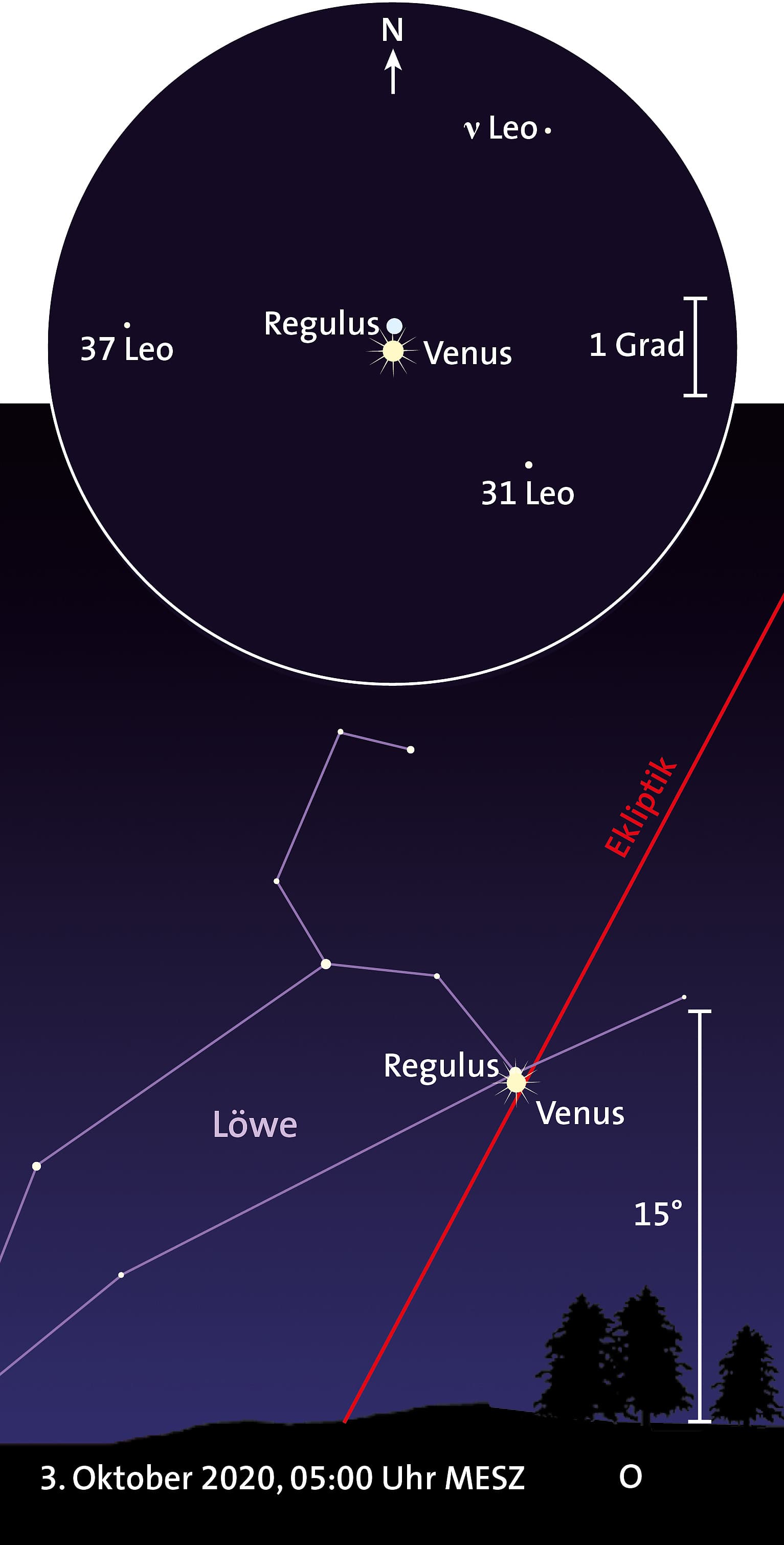 Venus und Regulus Venus und Regulus