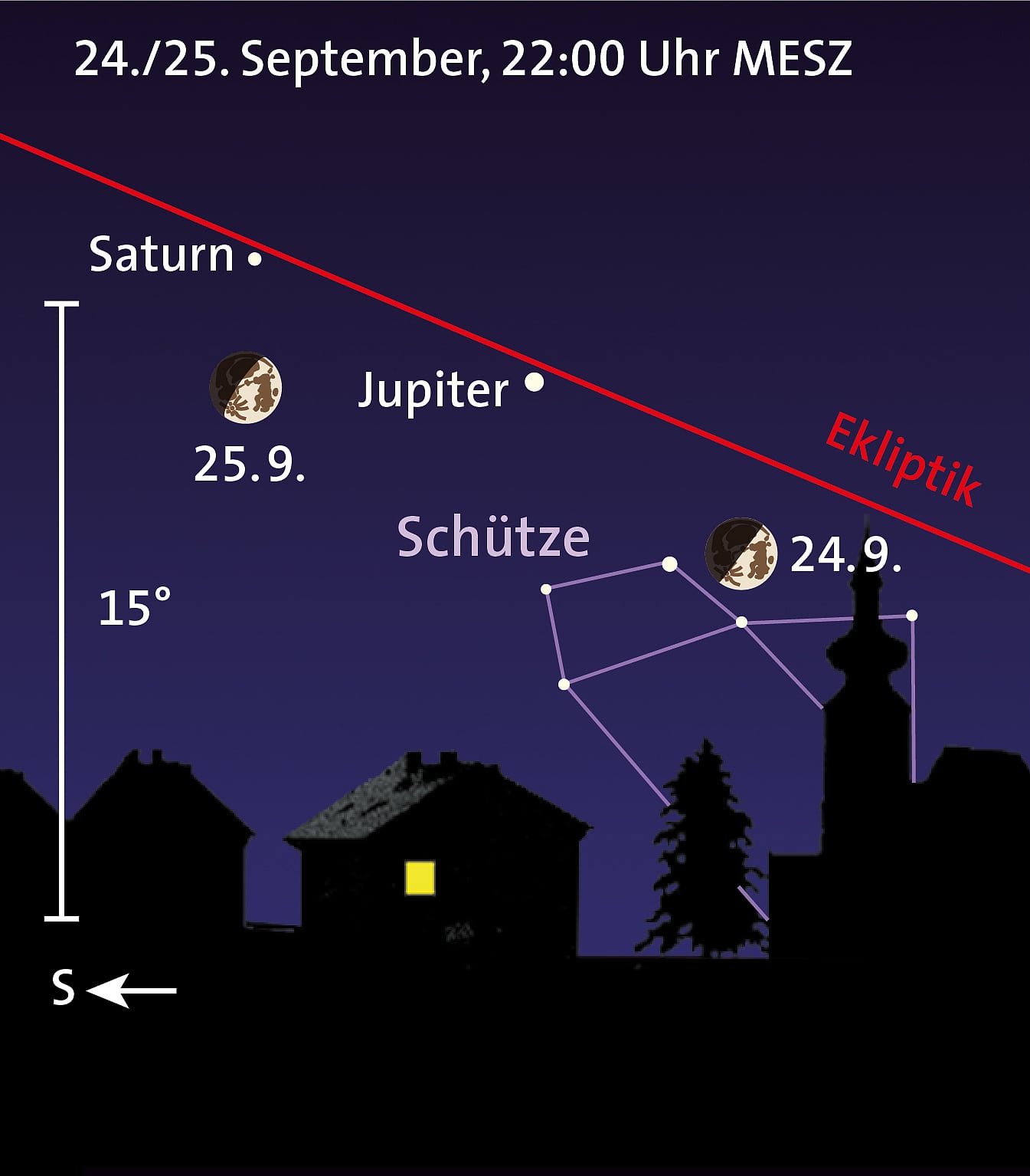 Jupiter und Saturn Jupiter und Saturn