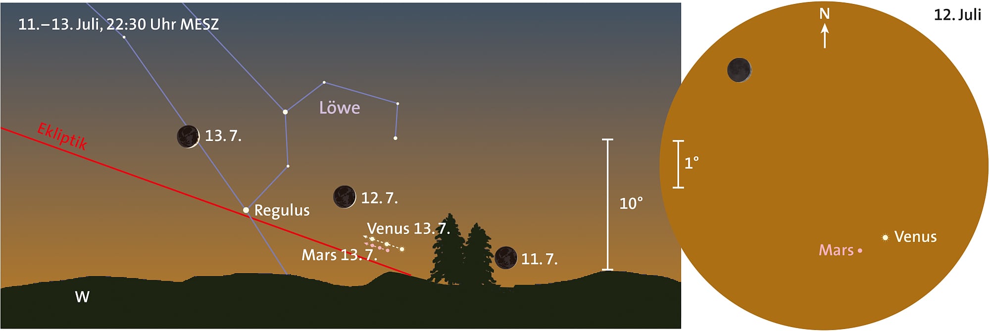 Venus kommt, Mars geht Venus kommt, Mars geht