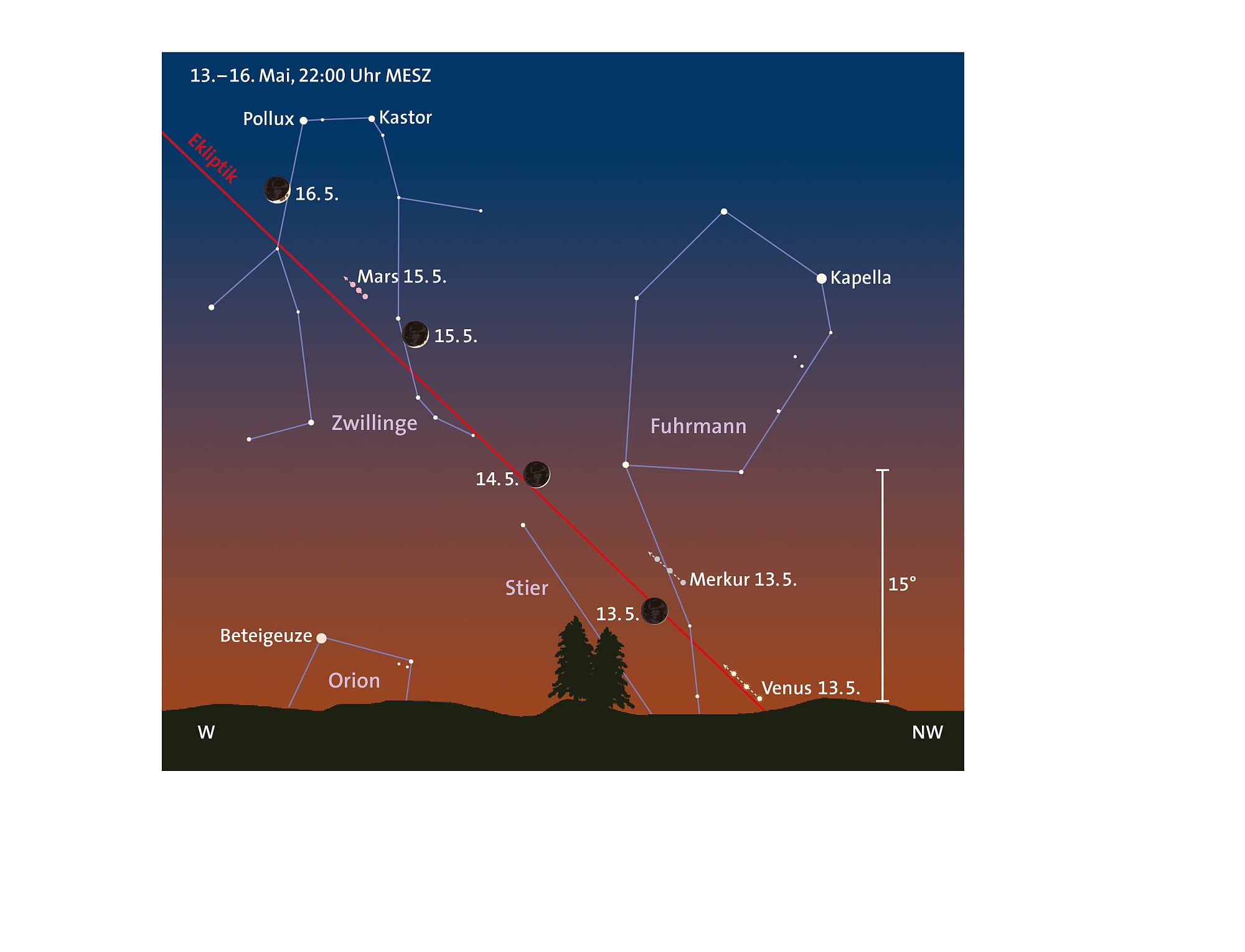 Planeten in der Abenddämmerung Planeten in der Abenddämmerung