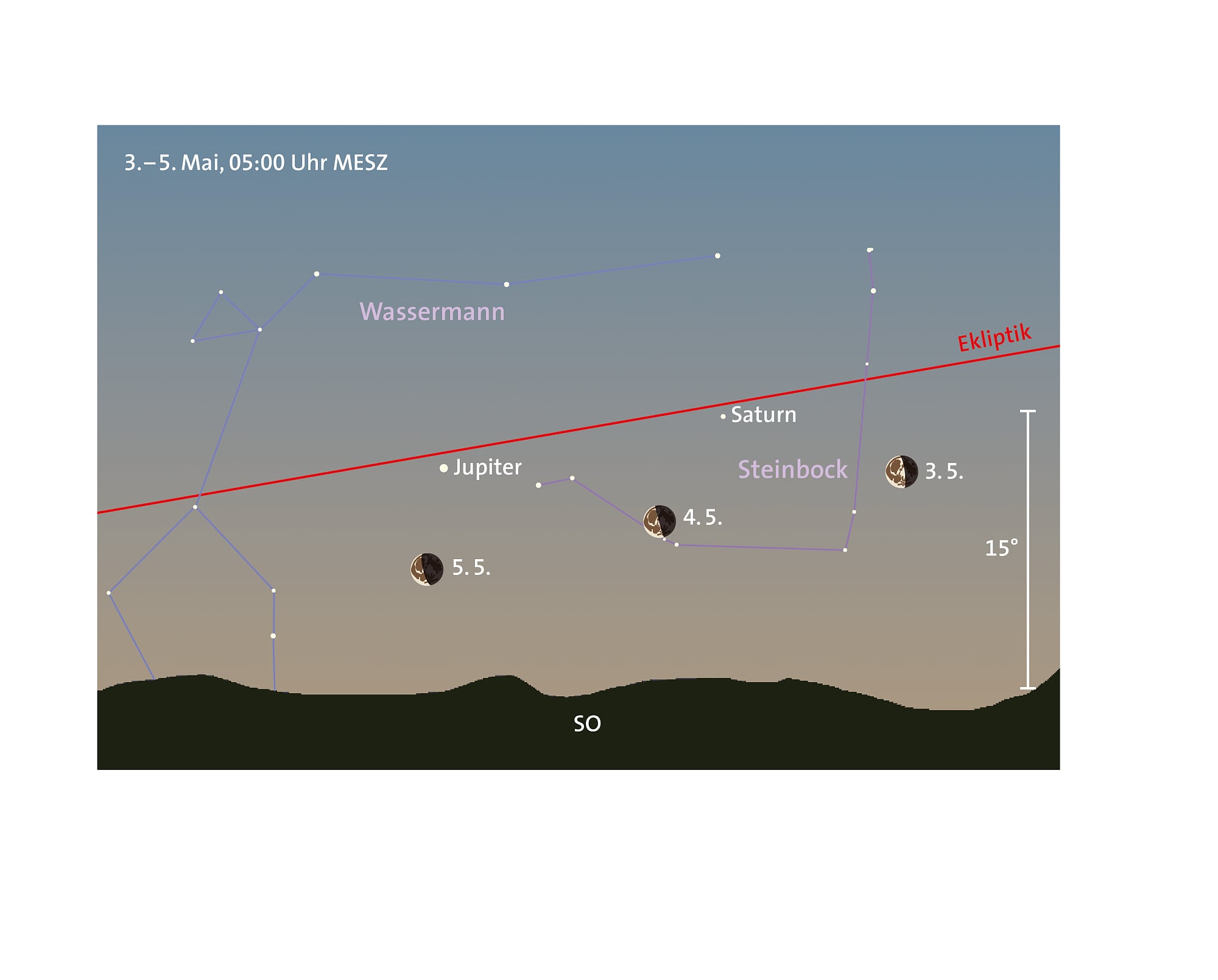 Mond, Jupiter und Saturn Mond, Jupiter und Saturn