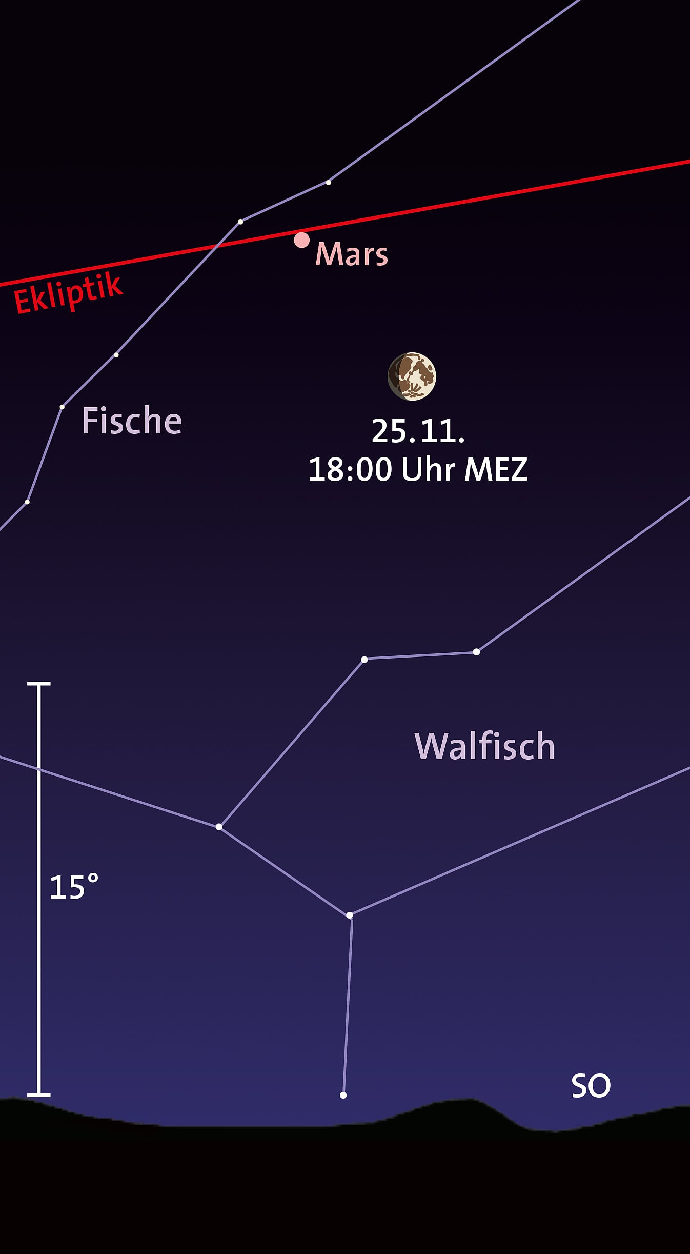 Mars und Mond Mars und Mond