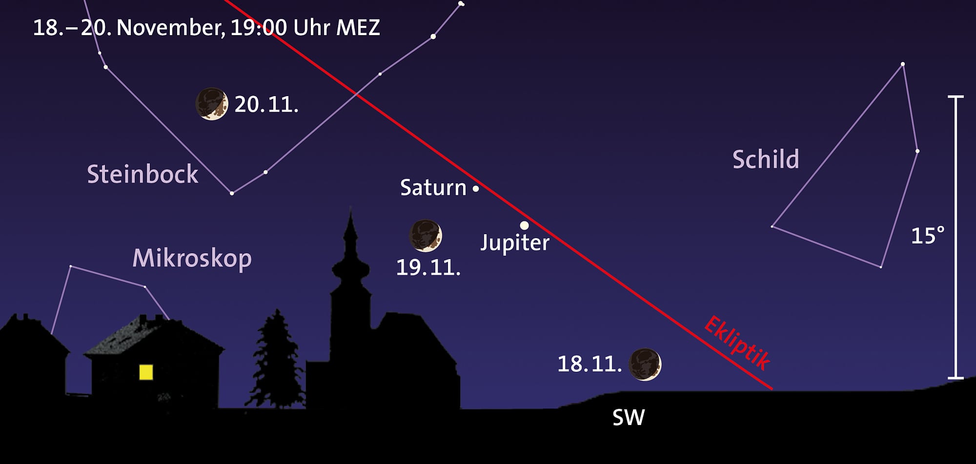 Jupiter, Saturn und Mond Jupiter, Saturn und Mond