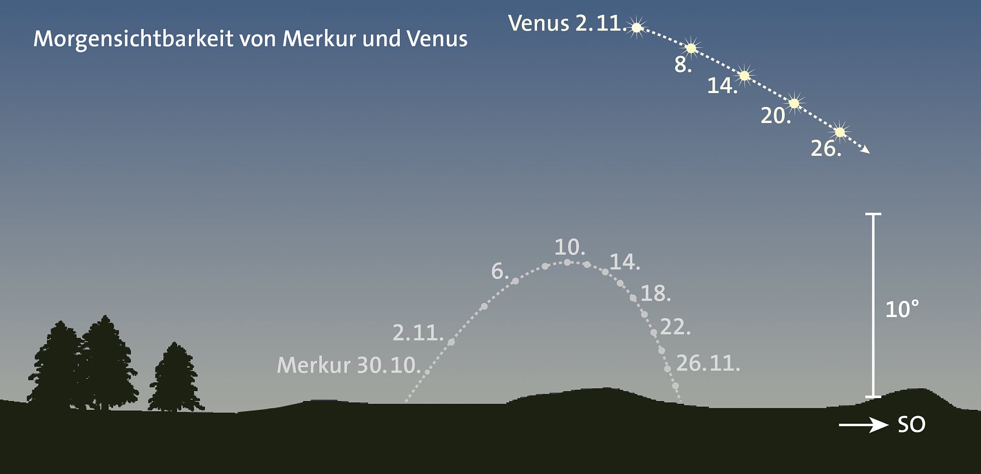 Innere Planeten Innere Planeten