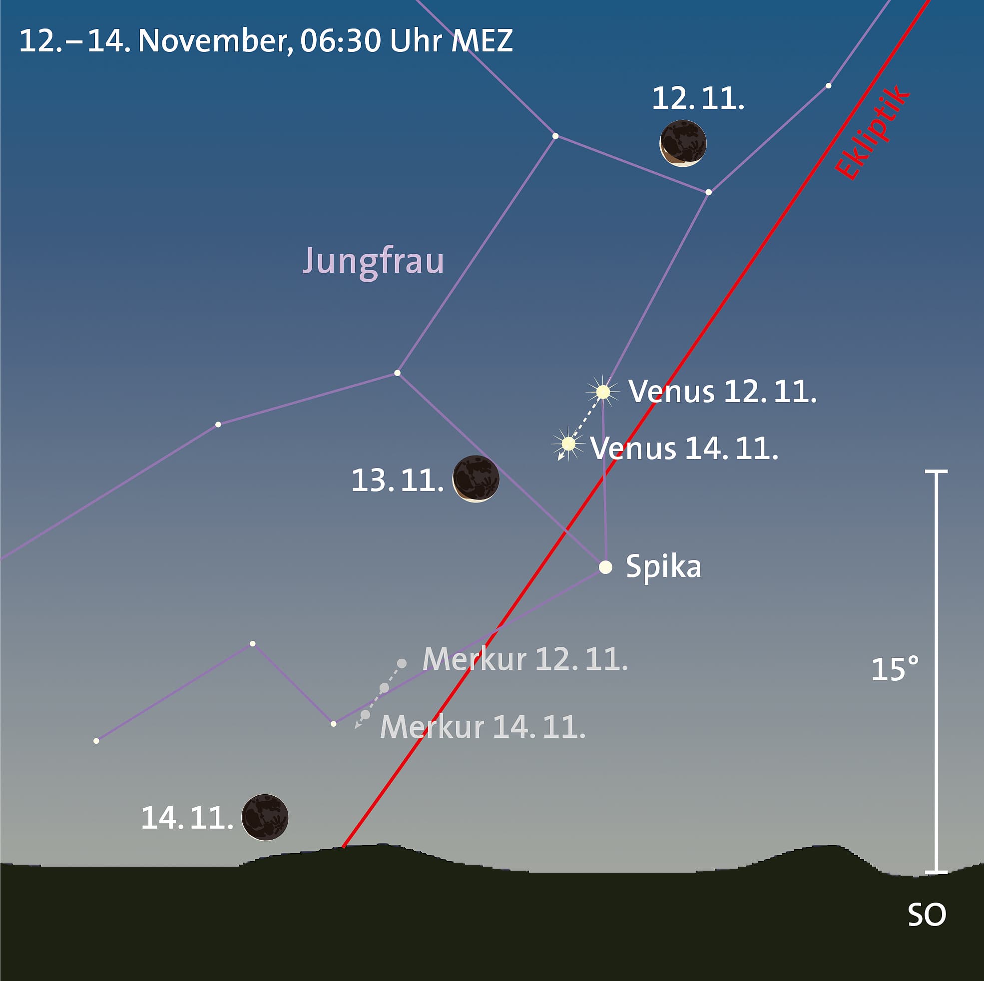 Merkur und Venus Merkur und Venus