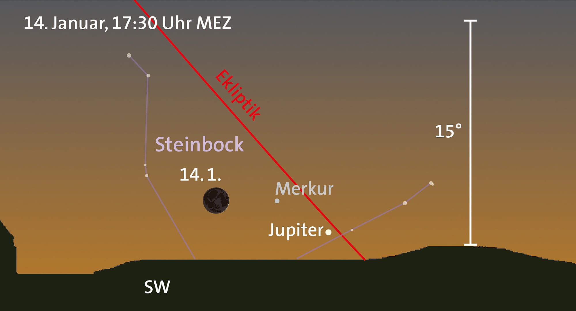 Merkur, Jupiter und Mond Merkur, Jupiter und Mond