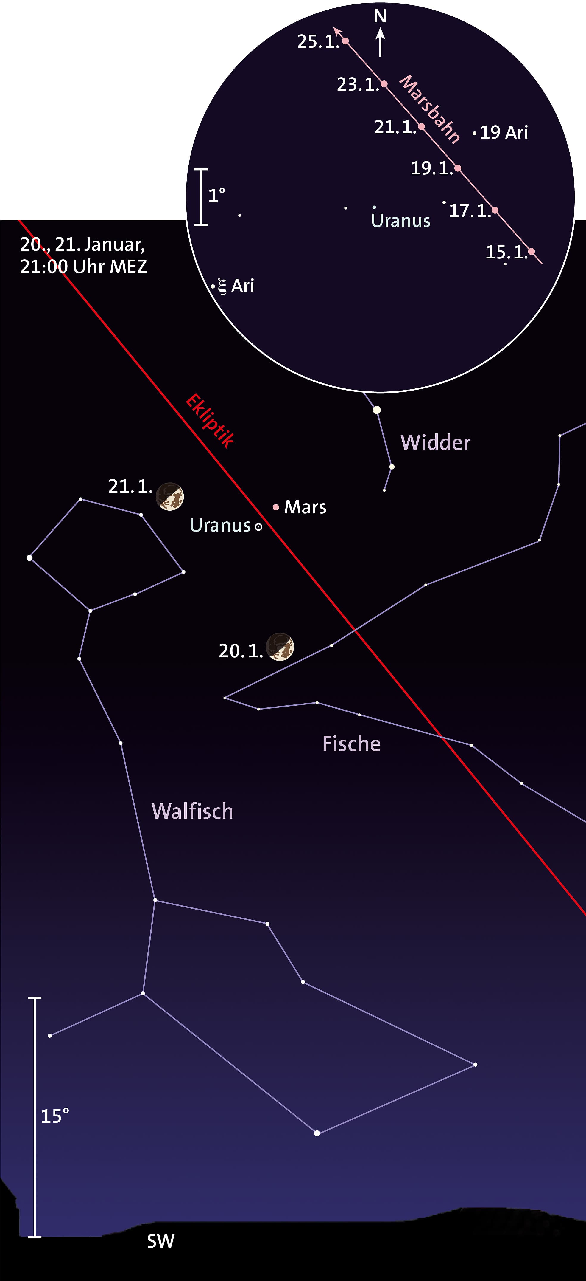 Mond, Mars und Uranus Mond, Mars und Uranus
