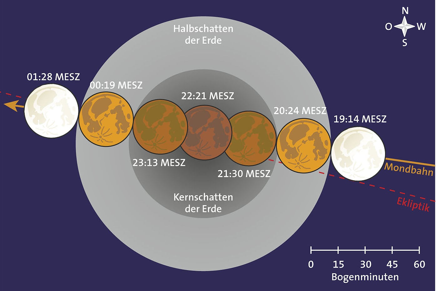 So verläuft die Mondfinsternis So verläuft die Mondfinsternis