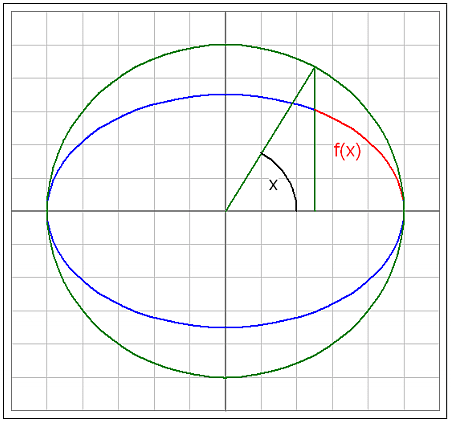 Ellipse Ellipse