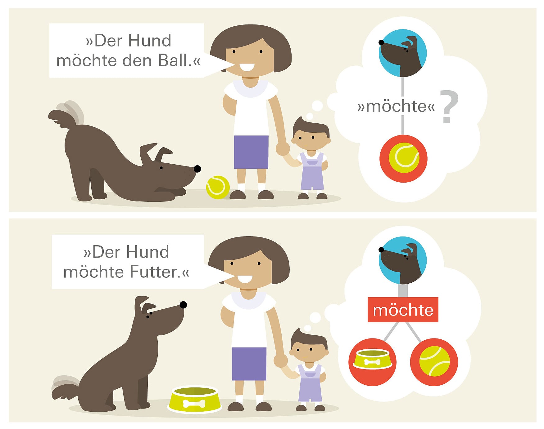 Ein neuer linguistischer Ansatz Ein neuer linguistischer Ansatz