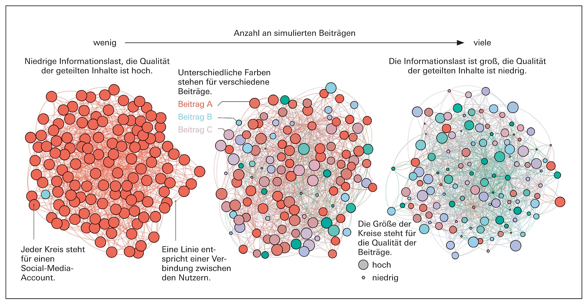 Informationsüberfluss Informationsüberfluss