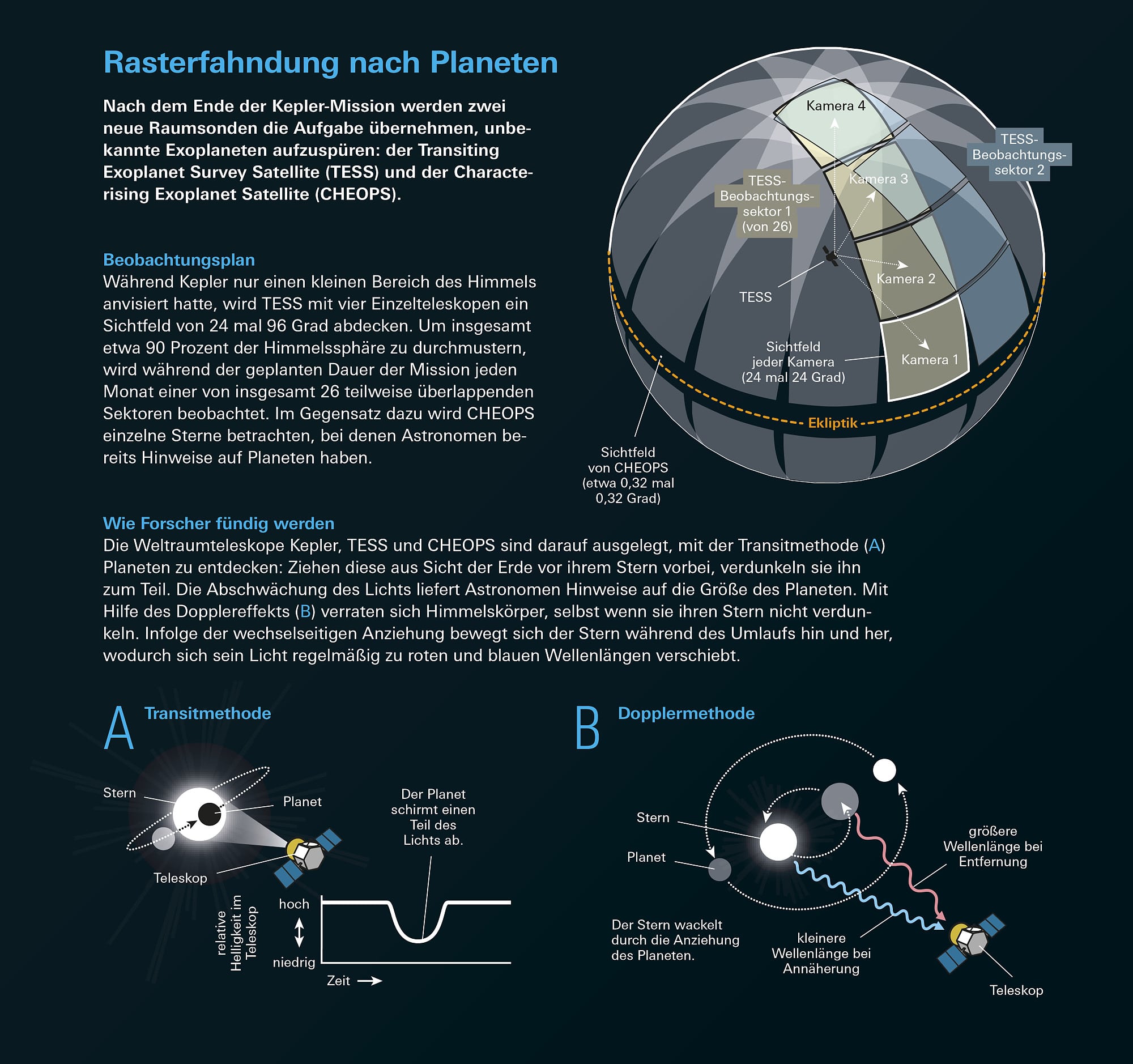Rasterfahndung nach Exoplaneten Rasterfahndung nach Exoplaneten