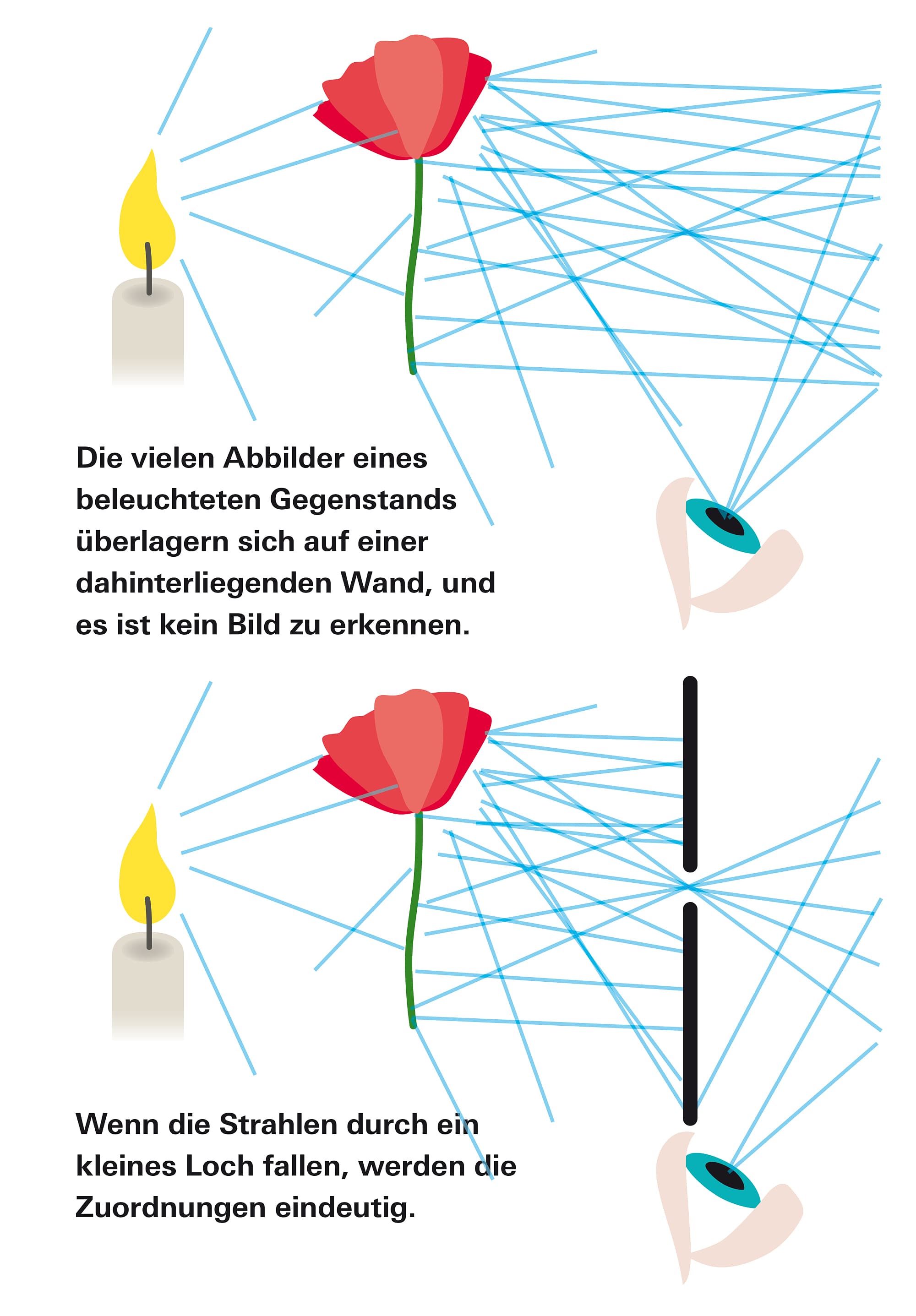 Abbilder Abbilder
