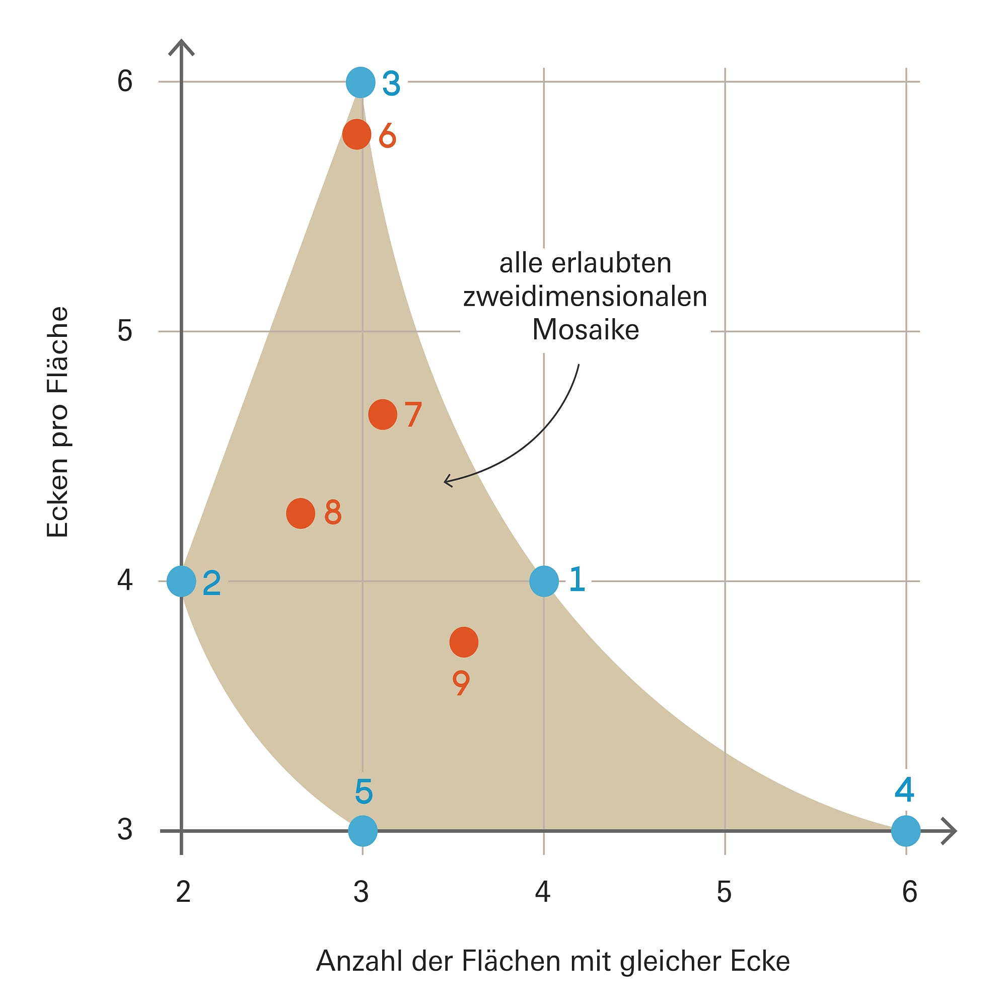Zweidimensionale Brüche Zweidimensionale Brüche