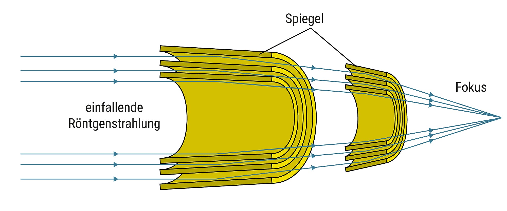 Wolterteleskop Wolterteleskop