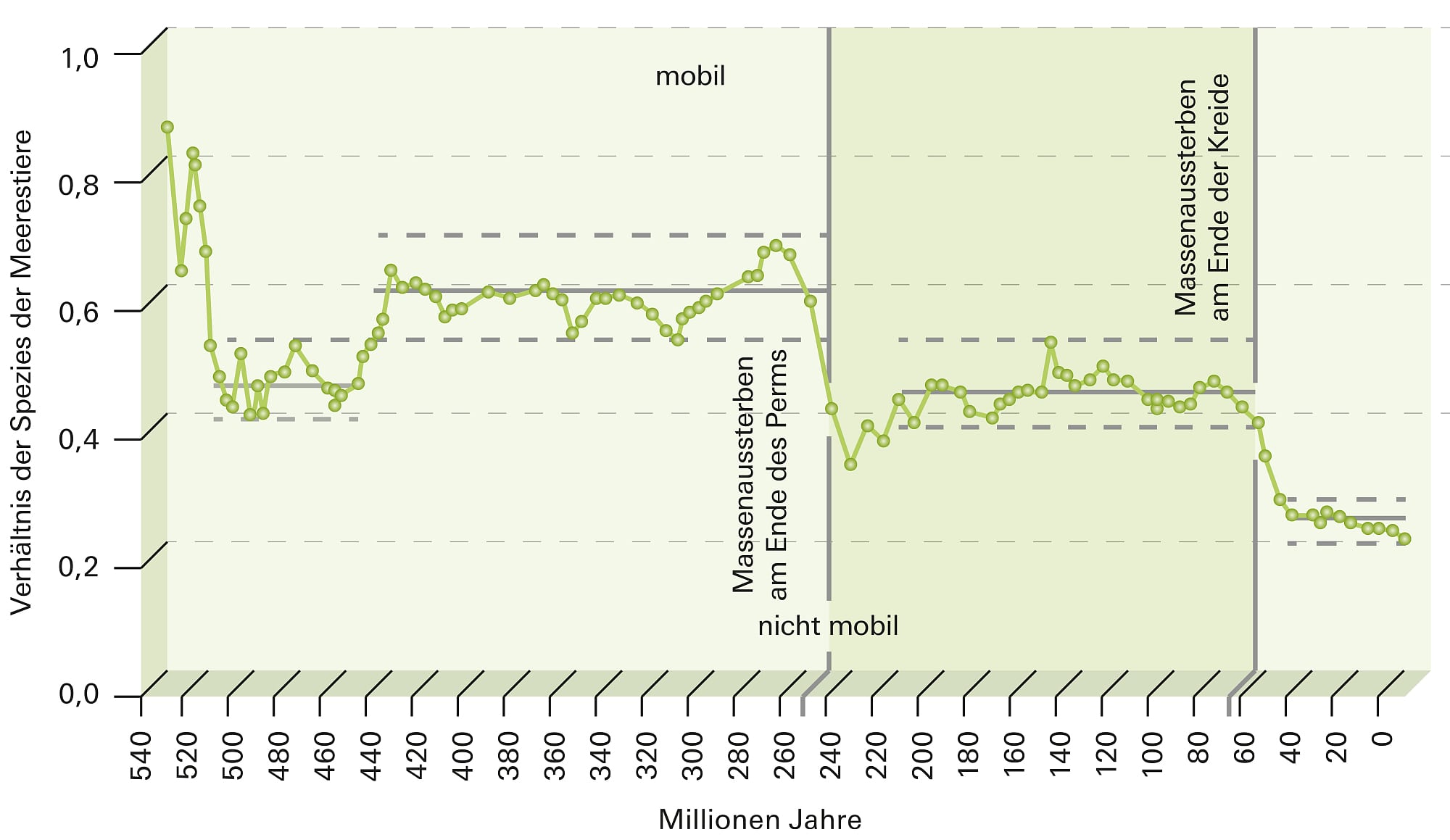 Niedergang der Ökosysteme Niedergang der Ökosysteme