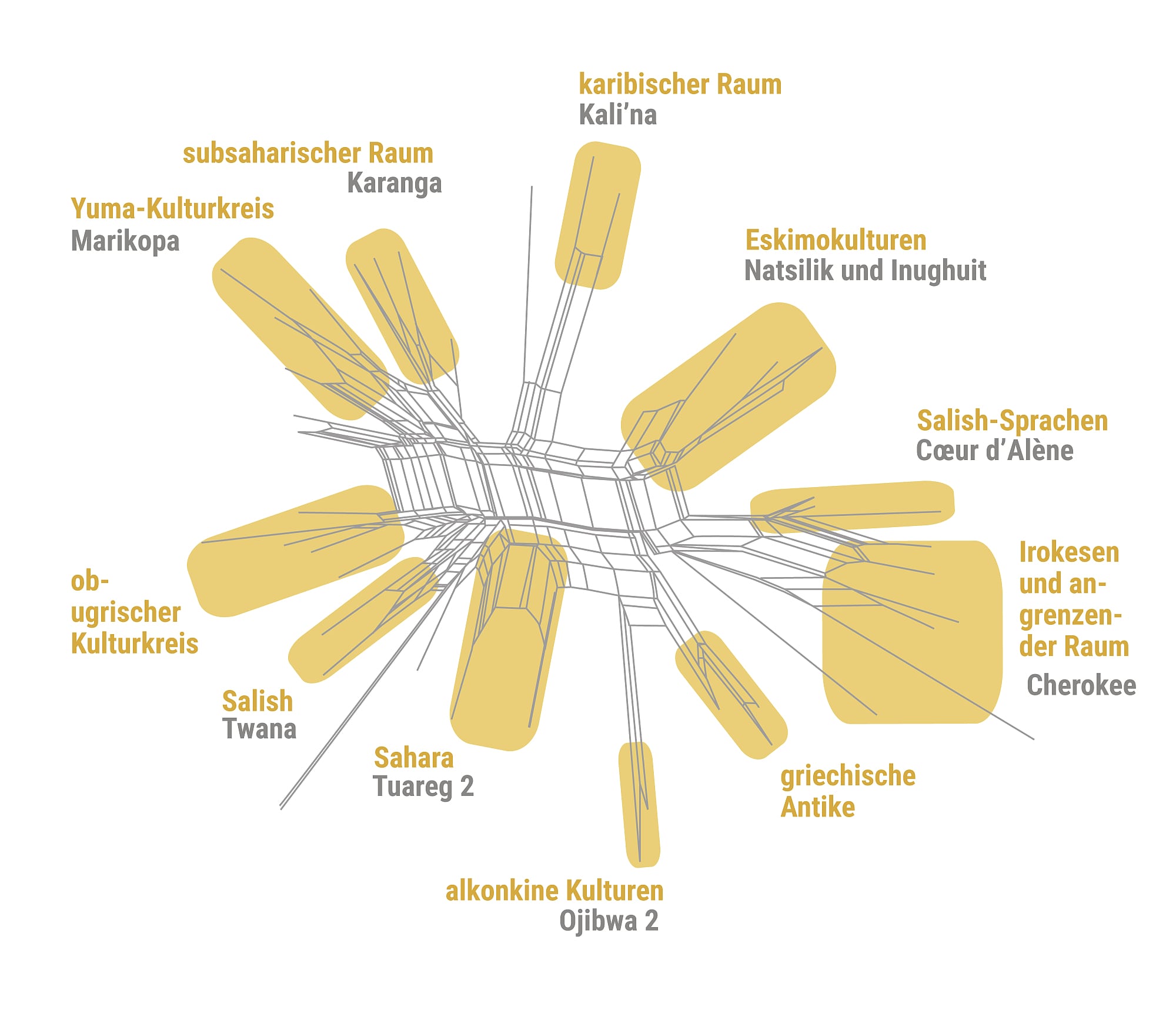 Phylogenetische Algorithmen Phylogenetische Algorithmen