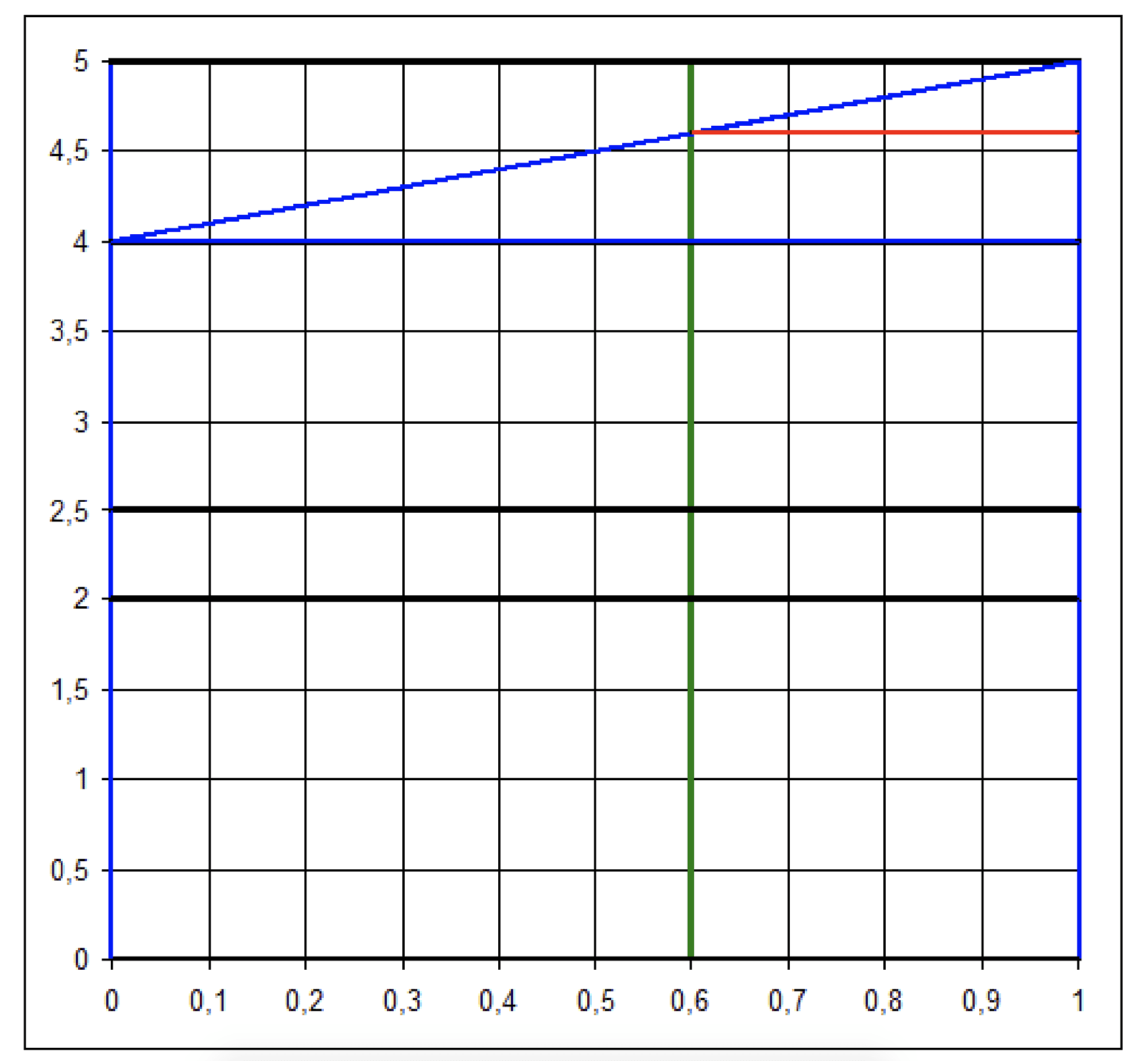 Funktionswert Polynom Funktionswert Polynom
