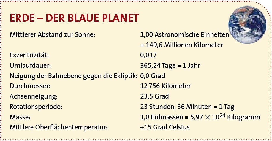 Steckbrief: Erde Steckbrief: Erde