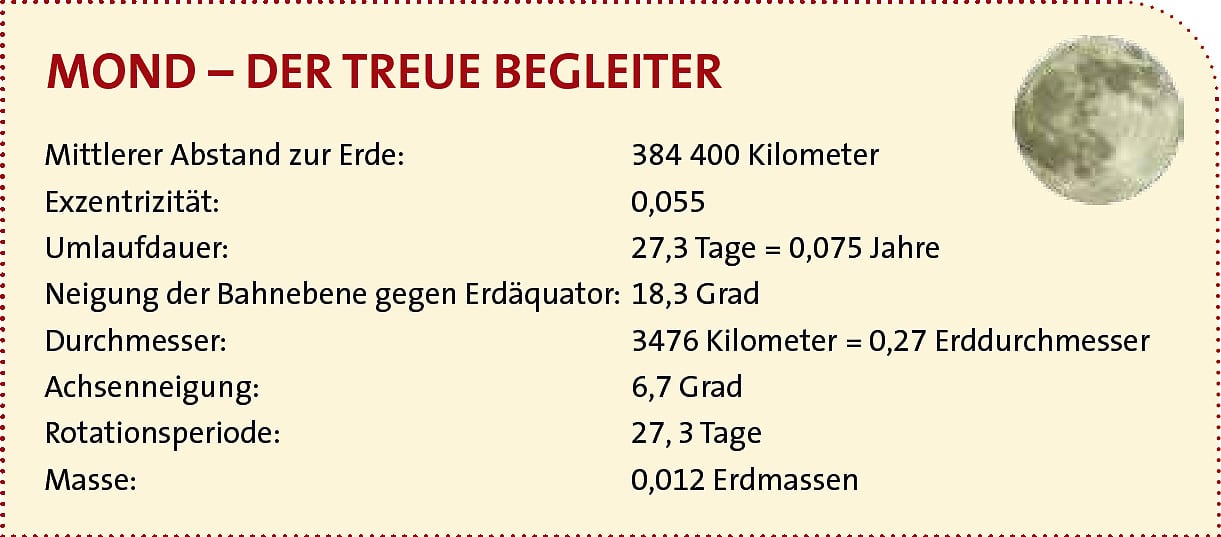 Steckbrief: Mond Steckbrief: Mond