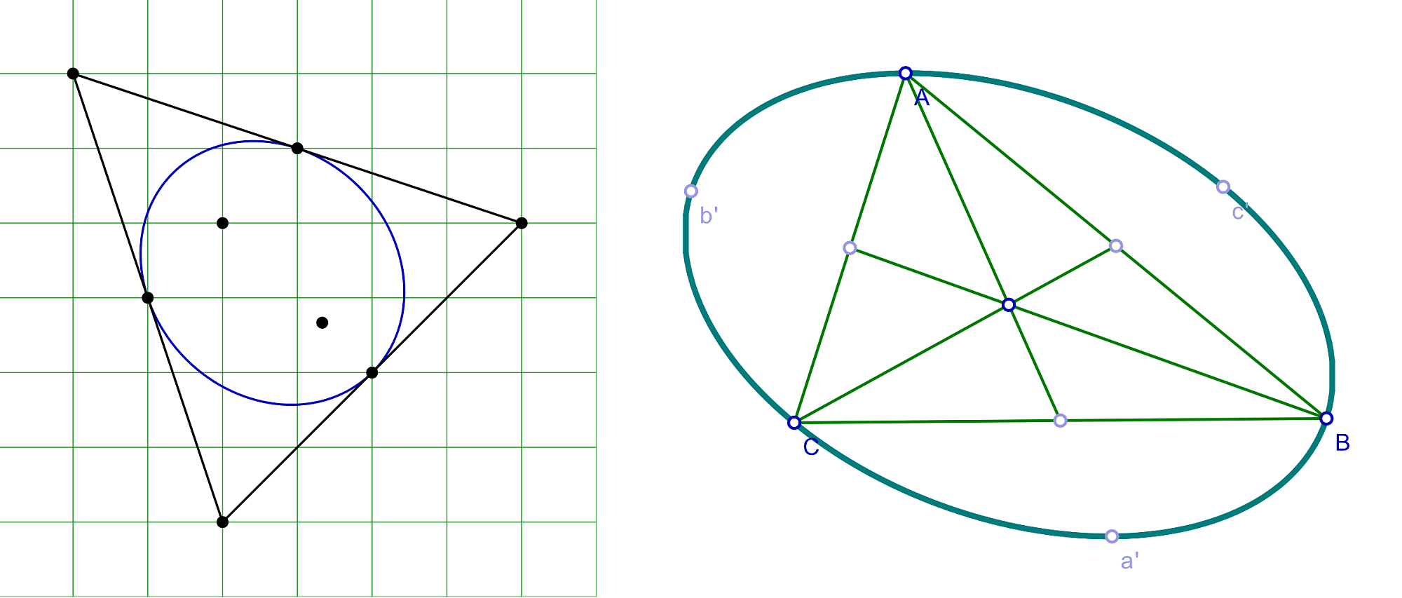 Steiner Ellipse Steiner Ellipse