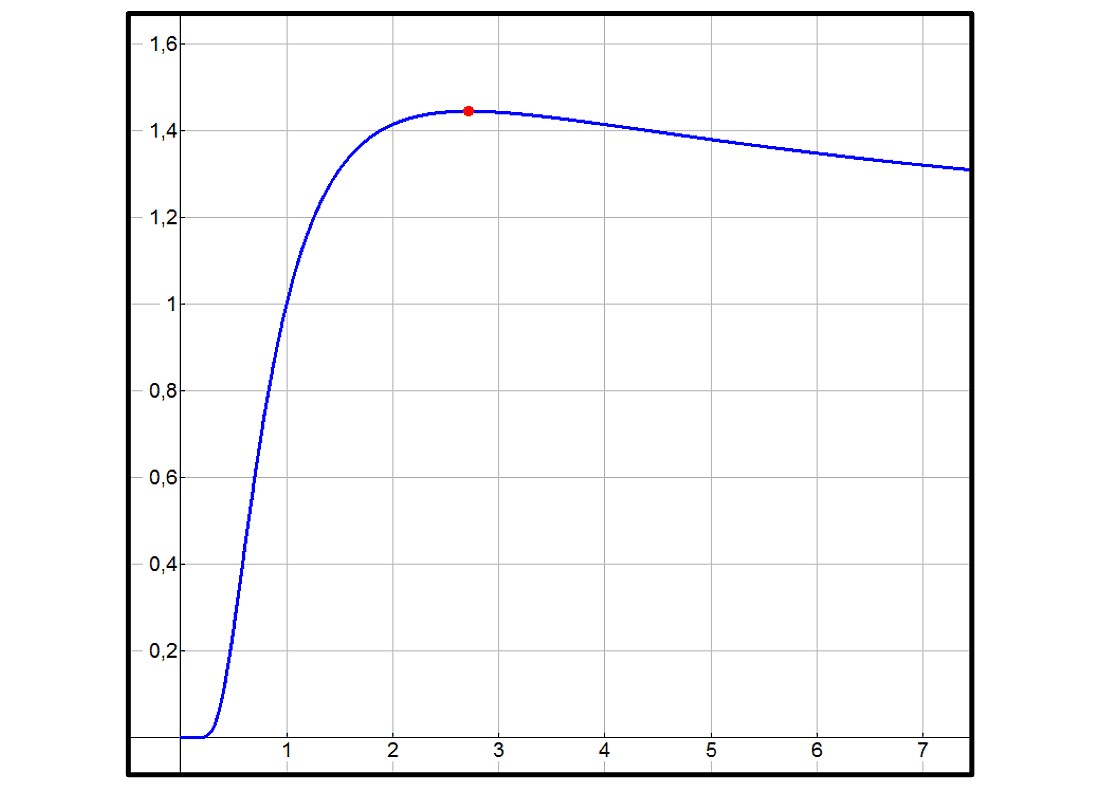 Steiner Problem Steiner Problem