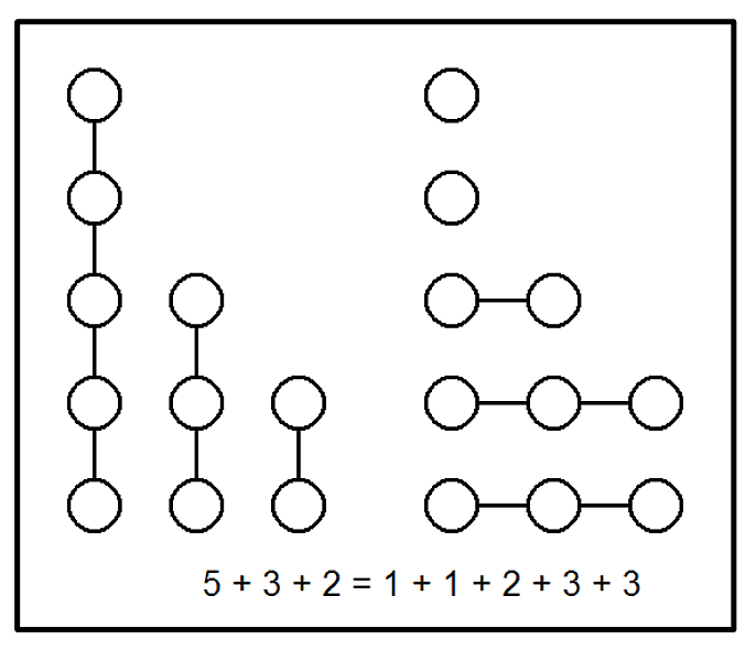 Graph aus der Kombinatorik Graph aus der Kombinatorik