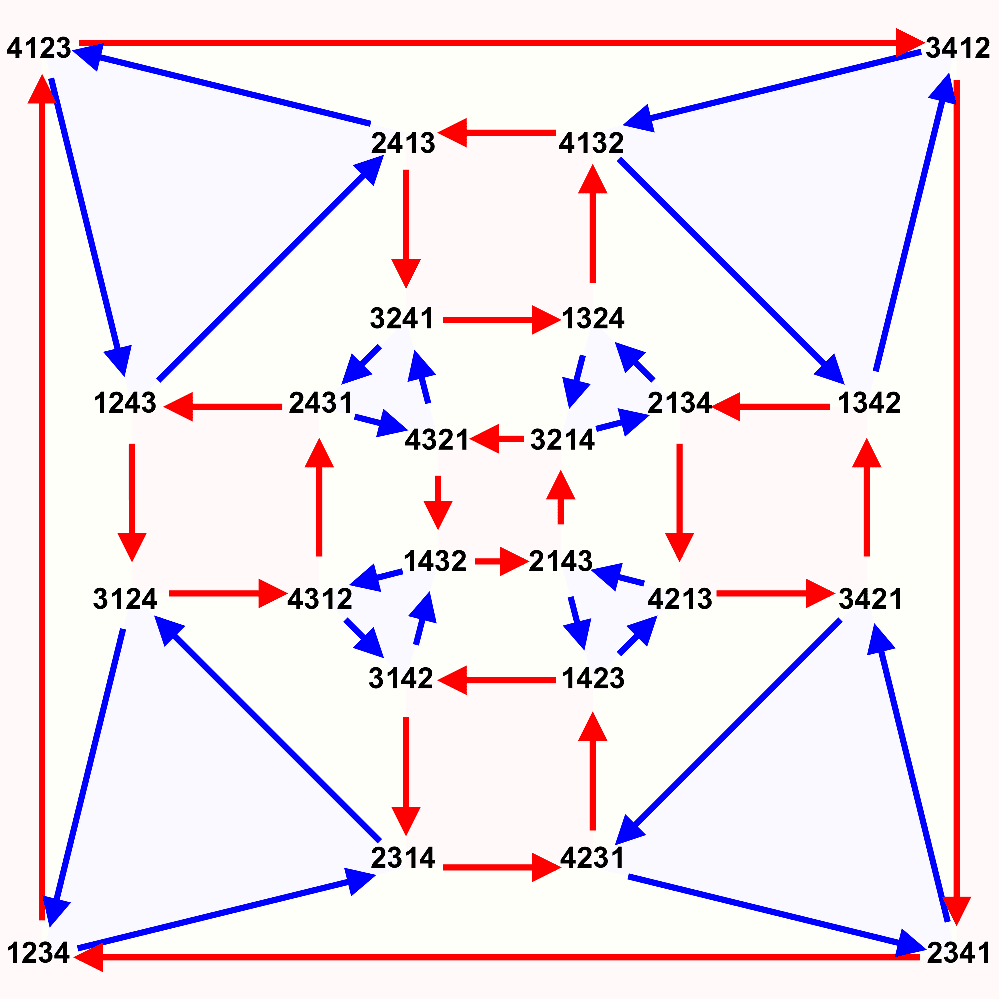Cayley Graph der Permutationsgruppe S4 Cayley Graph der Permutationsgruppe S4