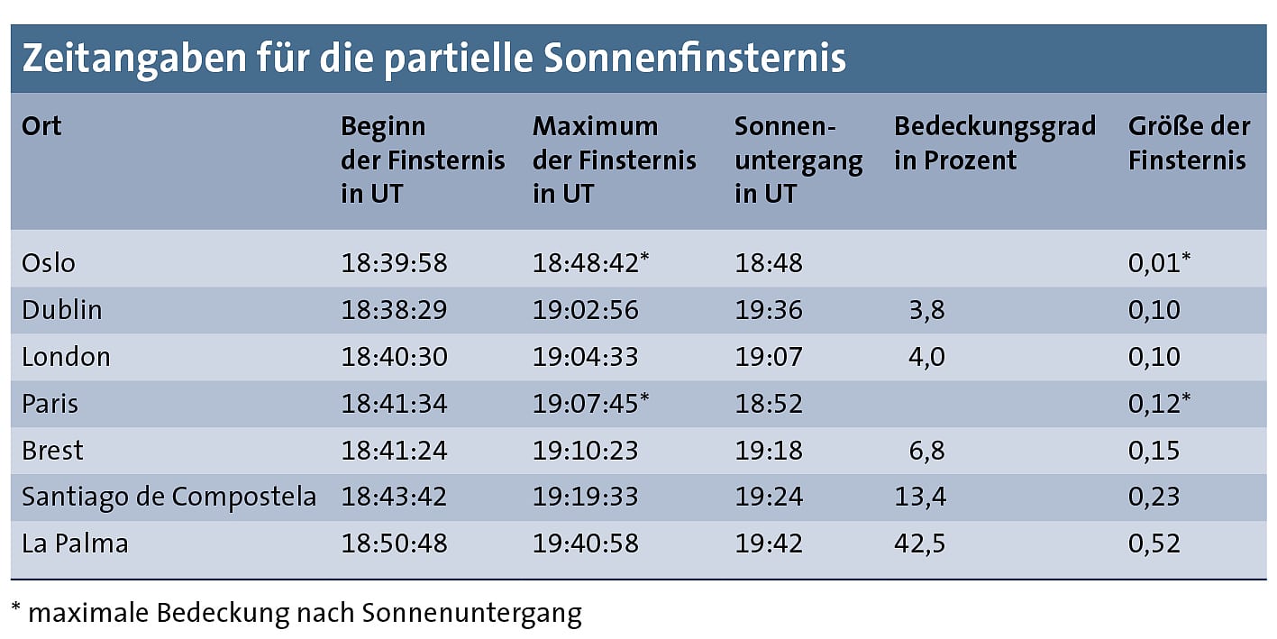 Zeitangaben für die partielle Sonnenfinsternis Zeitangaben für die partielle Sonnenfinsternis