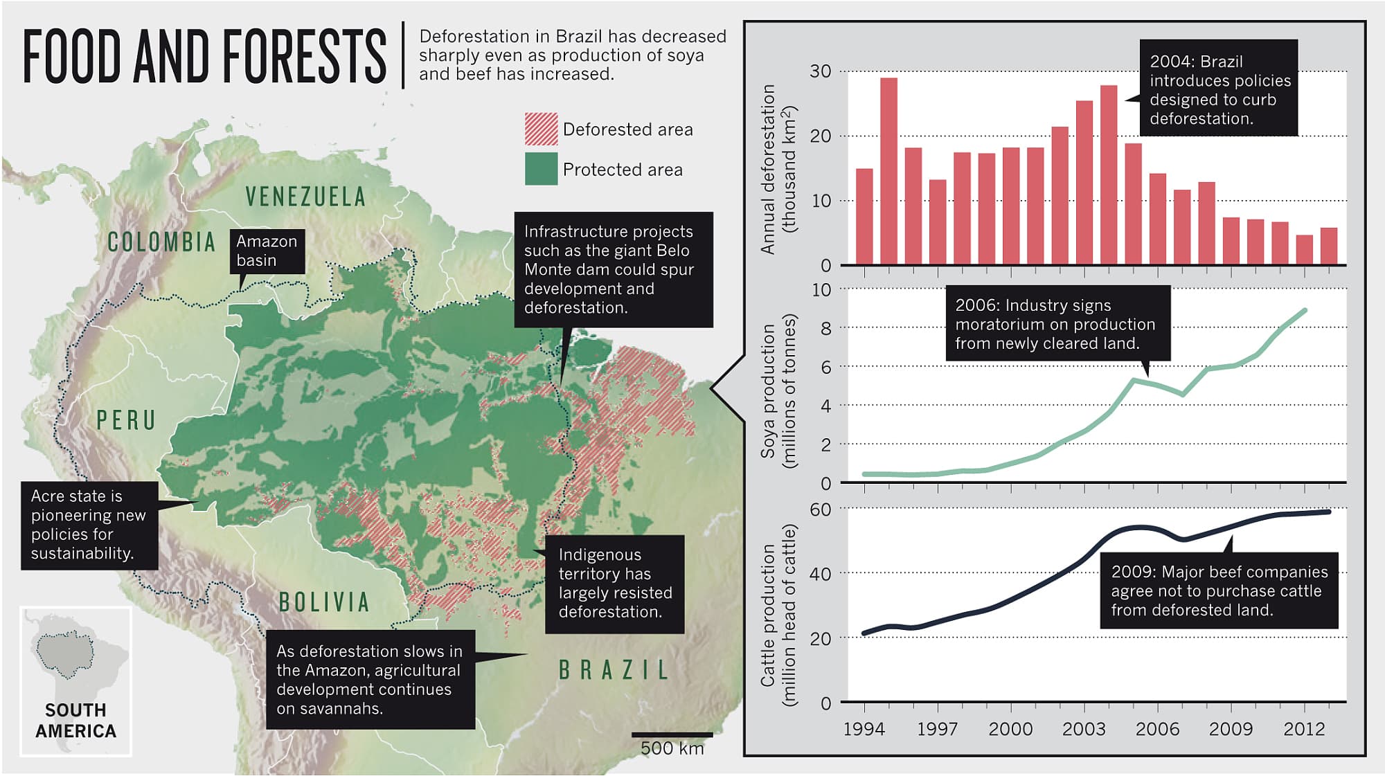 Die Karte zeigt deutlich, dass Indianerreservate und Naturschutzgebiete die Entwaldung deutlich bremsen können. Infrastrukturprojekte treiben sie dagegen richtig voran. Leider versuchen Bergbau- und Landwirtschaftslobbyisten den Schutzstatus von Reservaten parlamentarisch auszuhöhlen. Die Karte zeigt deutlich, dass Indianerreservate und Naturschutzgebiete die Entwaldung deutlich bremsen können. Infrastrukturprojekte treiben sie dagegen richtig voran. Leider versuchen Bergbau- und Landwirtschaftslobbyisten den Schutzstatus von Reservaten parlamentarisch auszuhöhlen.
