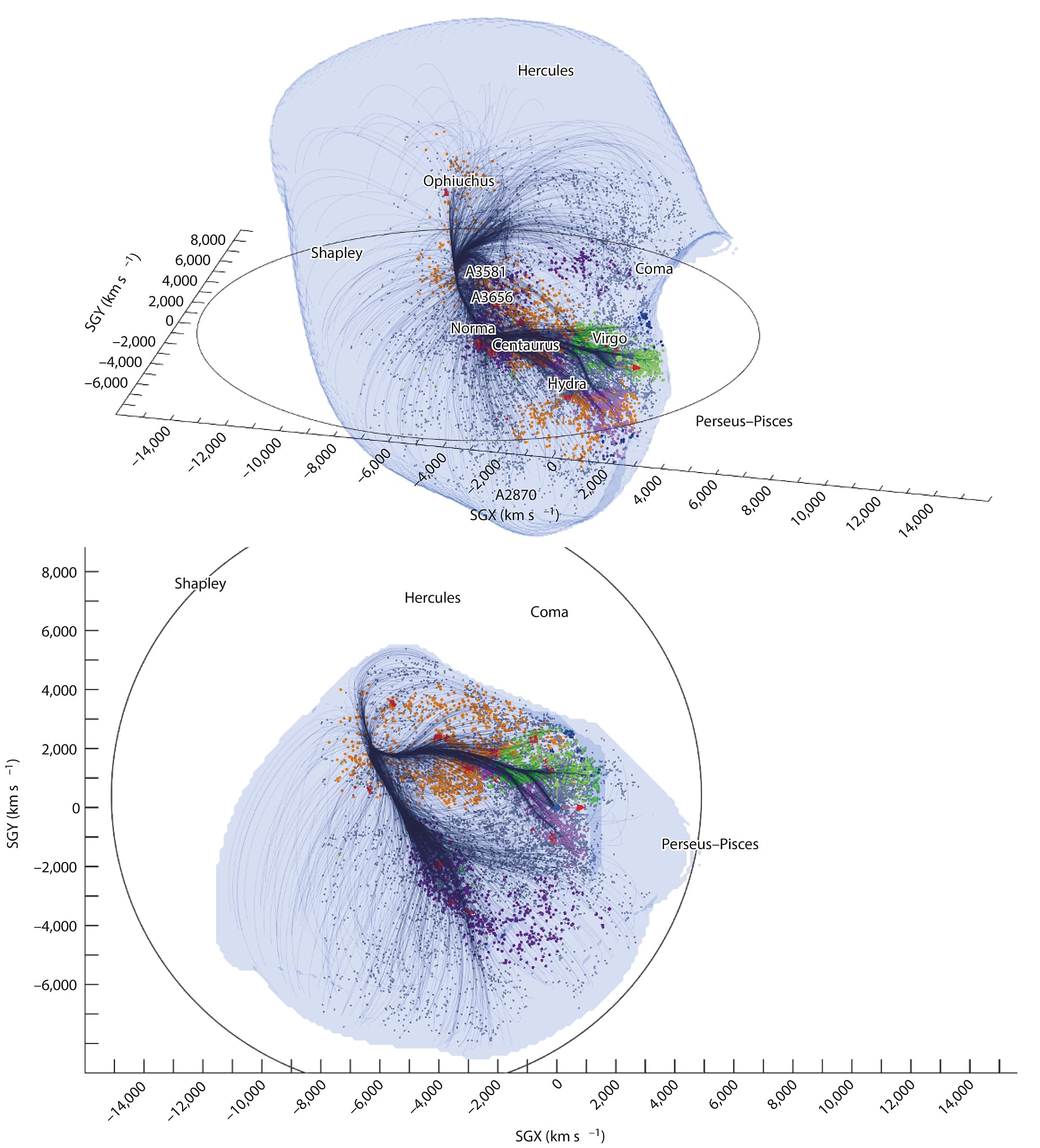 Der Superhaufen Laniakea Der Superhaufen Laniakea