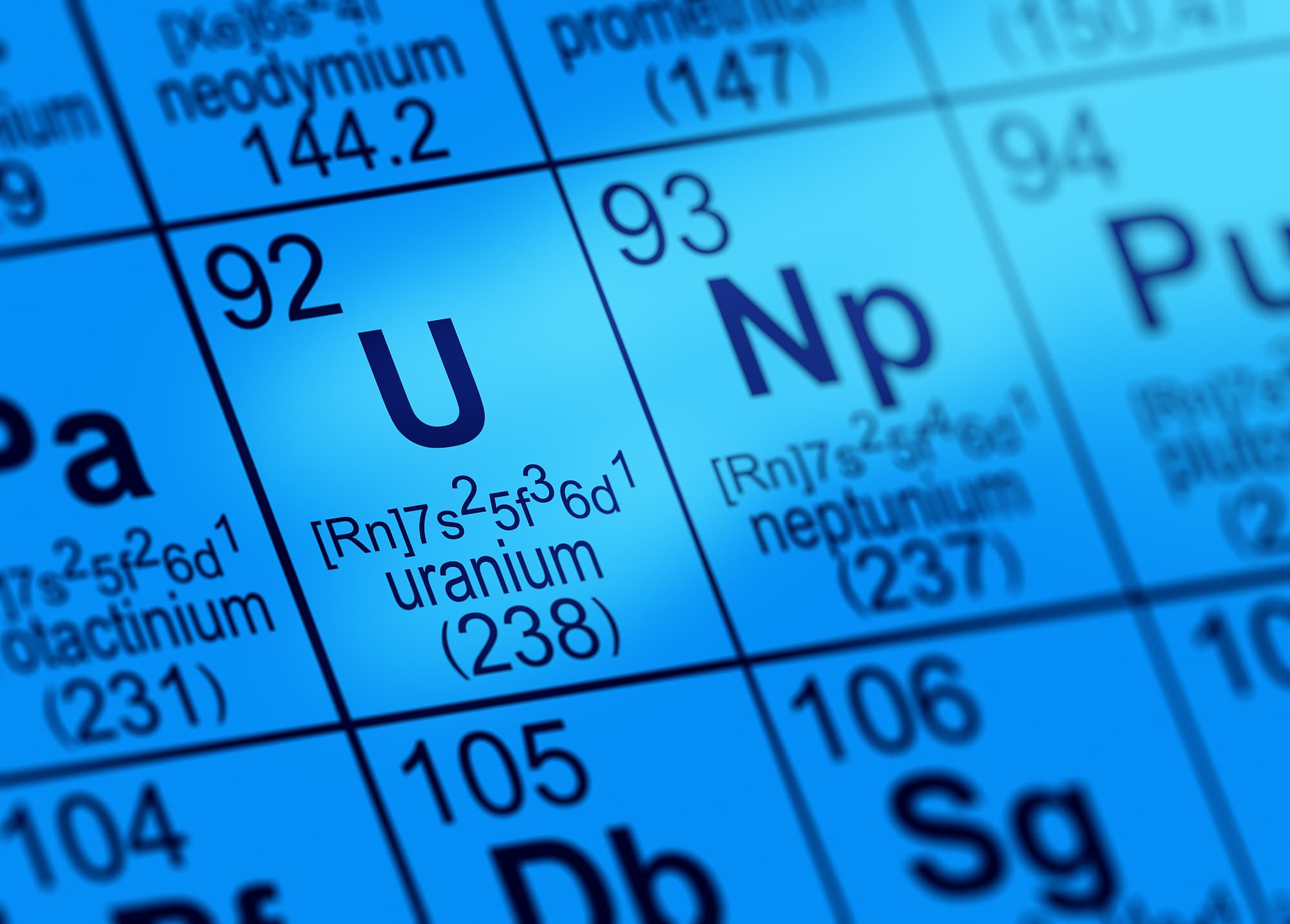 Uran im Periodensystem Uran im Periodensystem