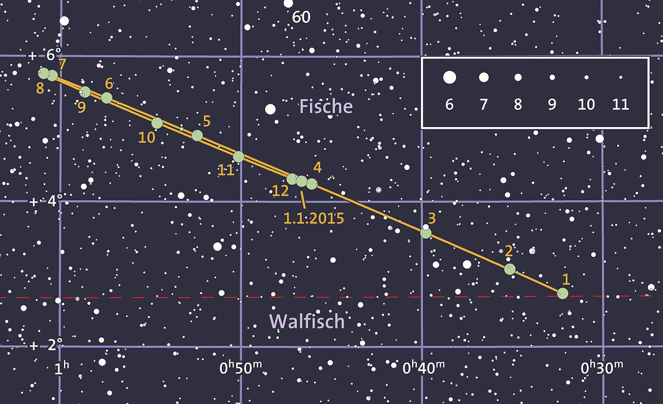 Die Bahn von Uranus am Himmel im Jahr 2014 Die Bahn von Uranus am Himmel im Jahr 2014
