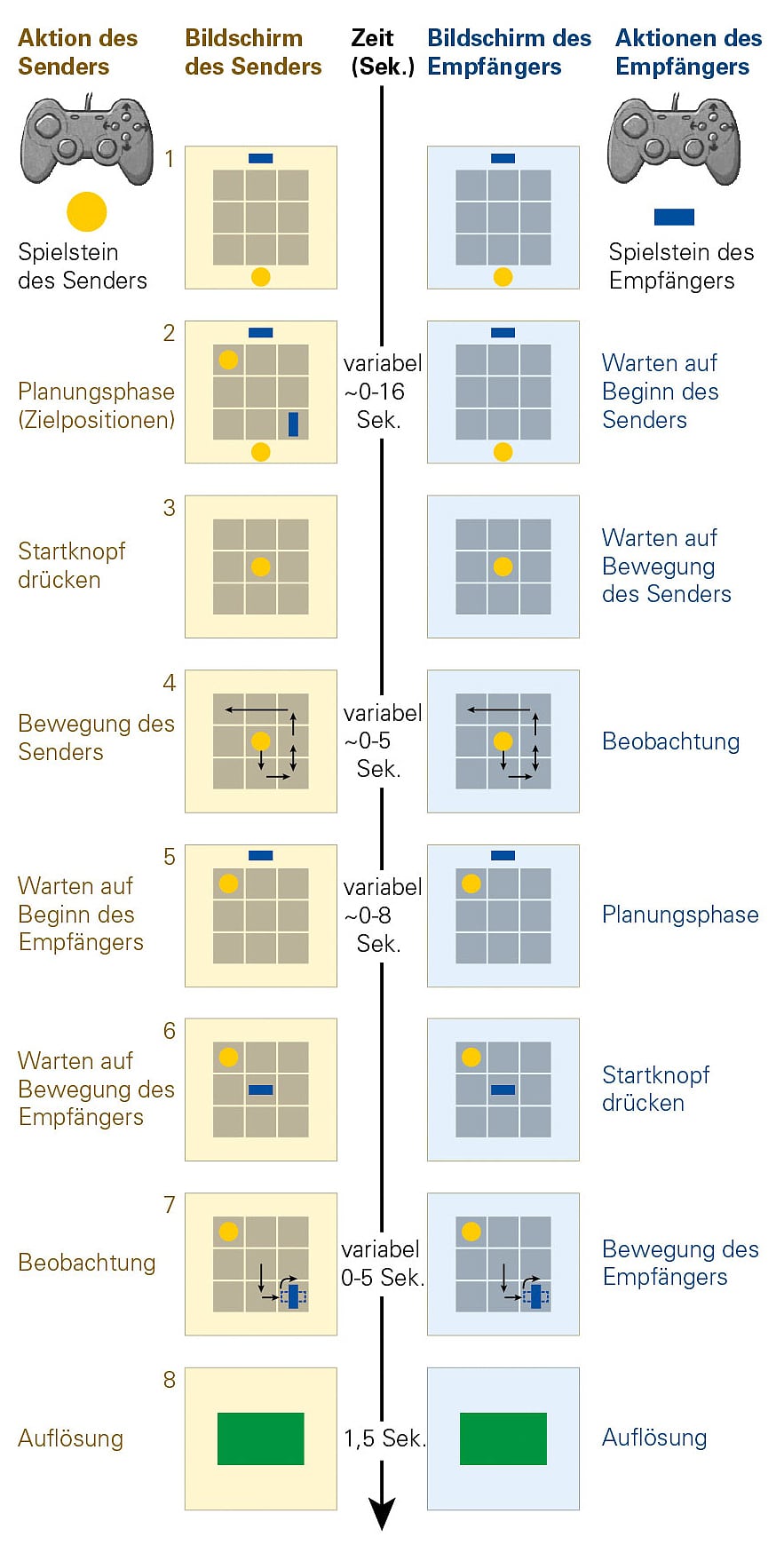 Verständnis ohne Worte Verständnis ohne Worte