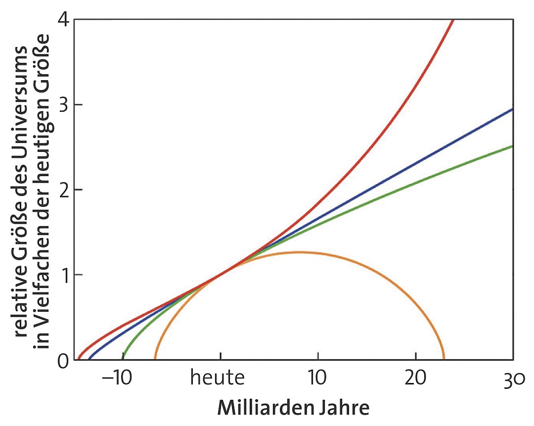 Weltmodelle Weltmodelle