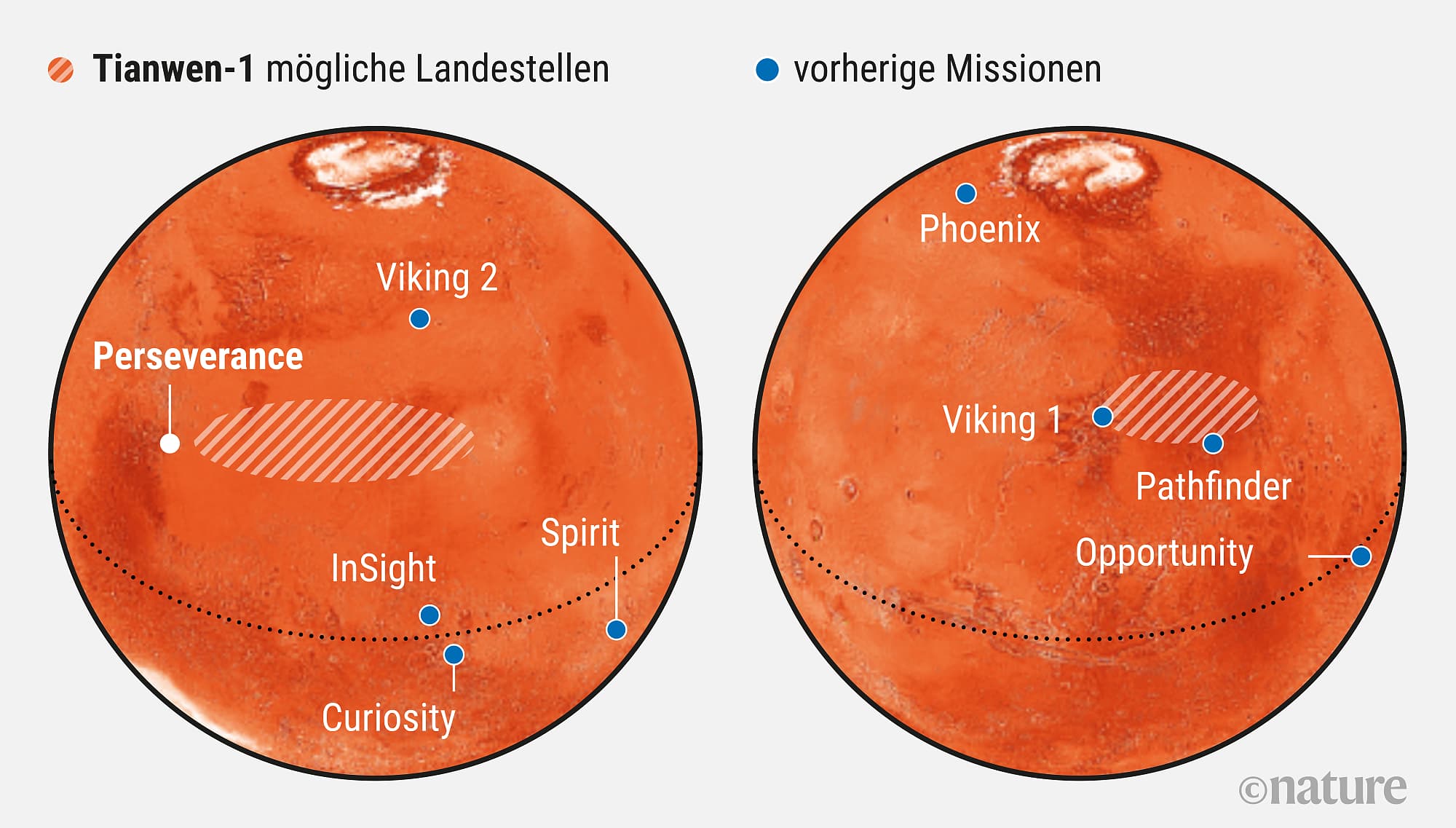 Landestellen der Marsmissionen Landestellen der Marsmissionen