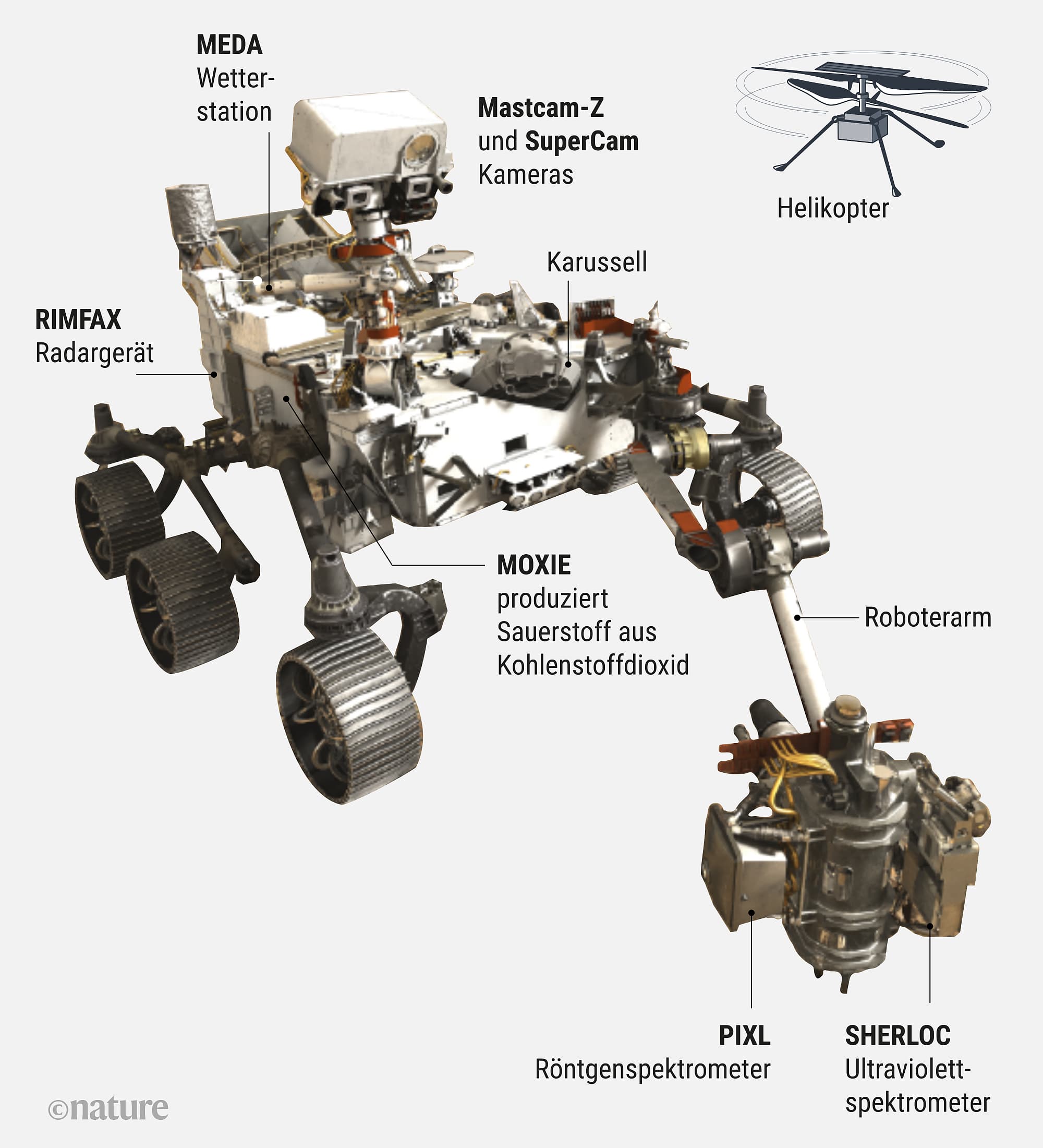 Der Marsrover Perseverance Der Marsrover Perseverance