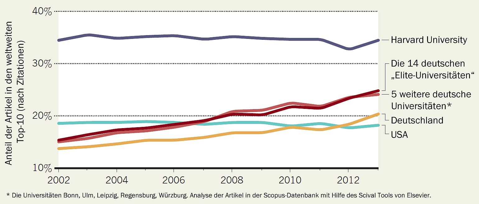 Deutschland im Aufwind Deutschland im Aufwind
