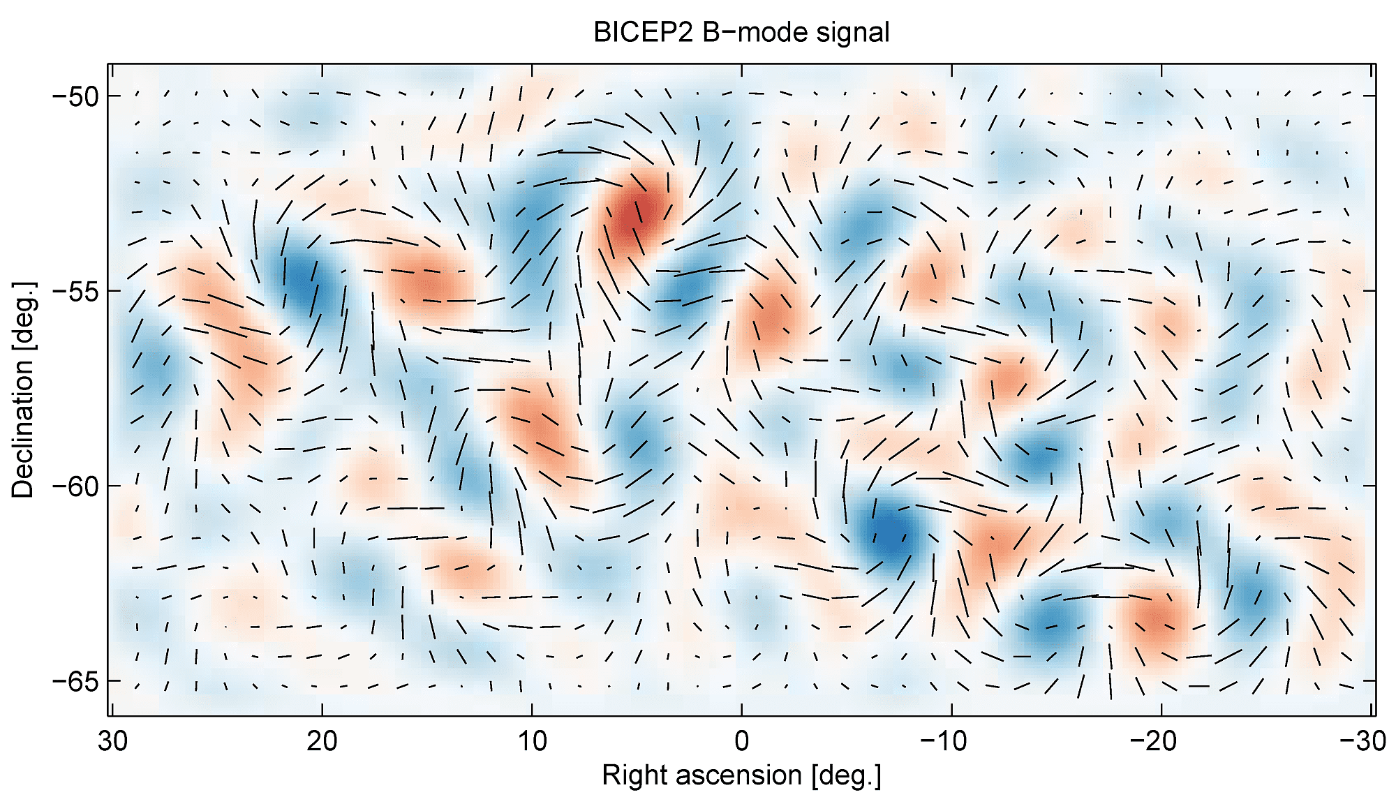 B-Moden-Signal B-Moden-Signal