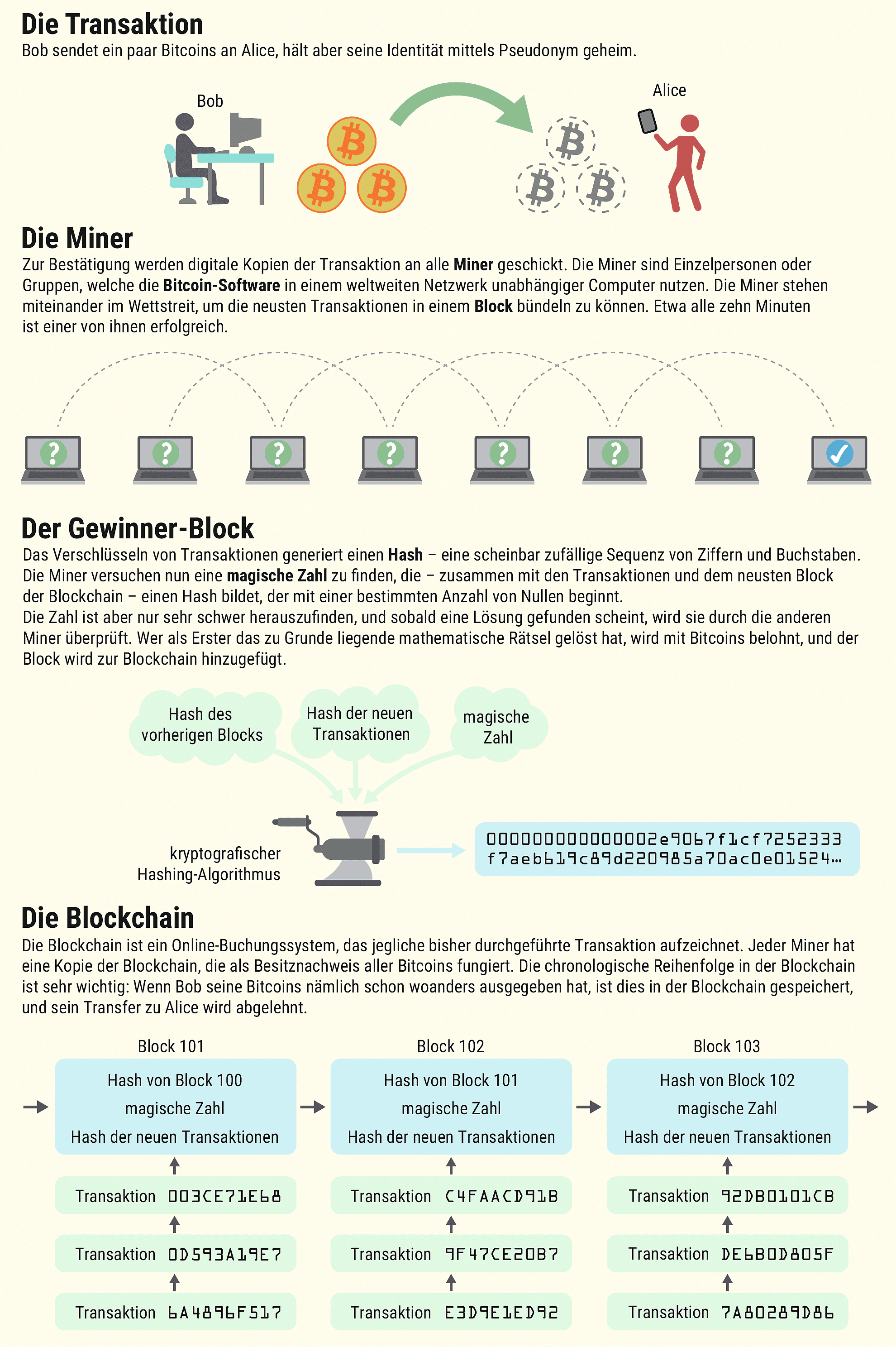 Das Spiel mit den Bitcoins Das Spiel mit den Bitcoins
