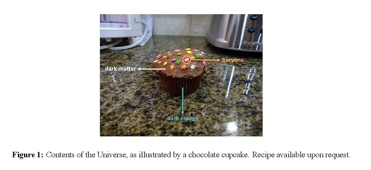 Das Universum im Kuchen Das Universum im Kuchen
