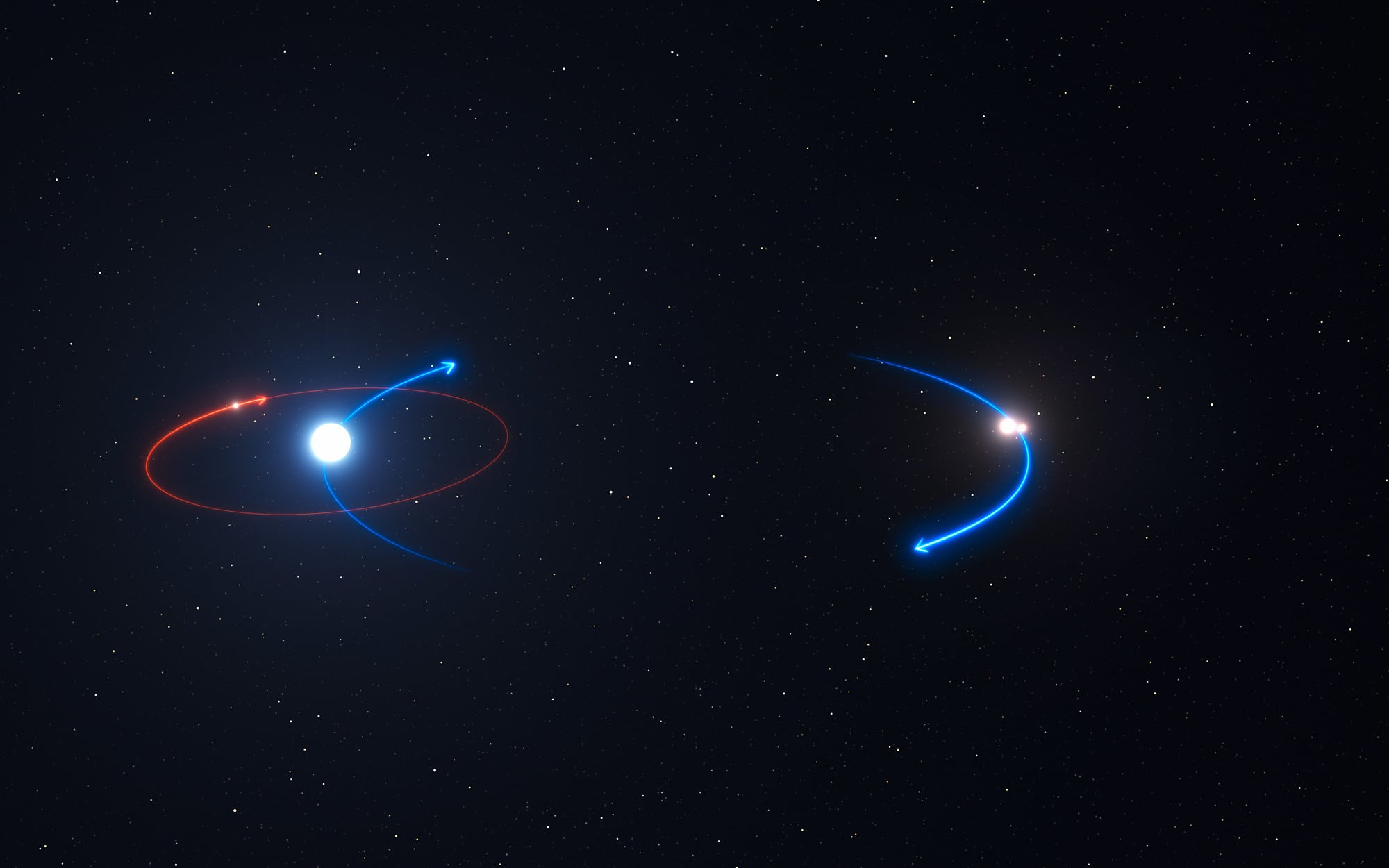 Schemadarstellung des Sternsystems HD 131399 im Sternbild Zentaur Schemadarstellung des Sternsystems HD 131399 im Sternbild Zentaur