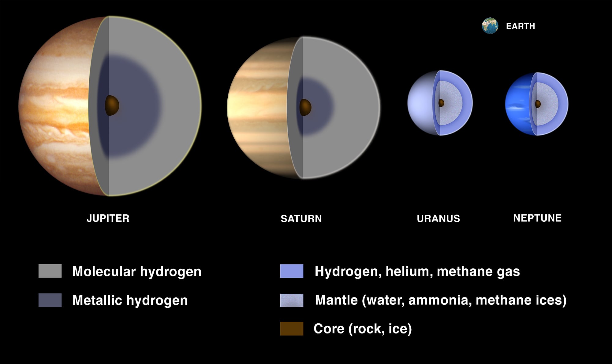 Steckbrief: Saturn – Planet der Ringe - Spektrum der Wissenschaft