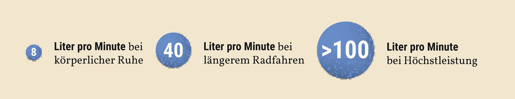 Ankommende Luft in der Lunge Ankommende Luft in der Lunge