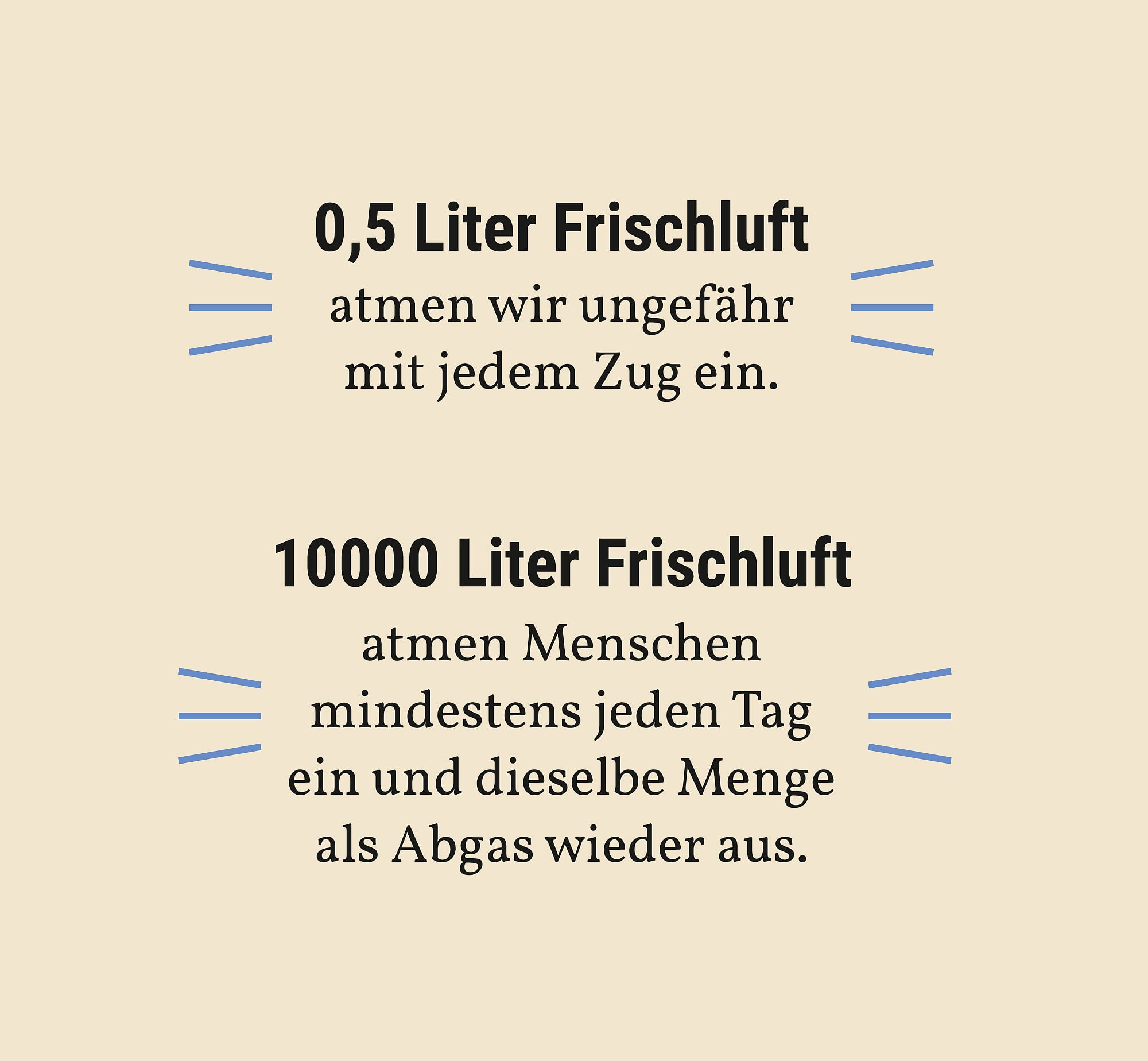 0,5 Liter Frischluft atmen wir ungefähr mit jedem Zug ein. 0,5 Liter Frischluft atmen wir ungefähr mit jedem Zug ein.