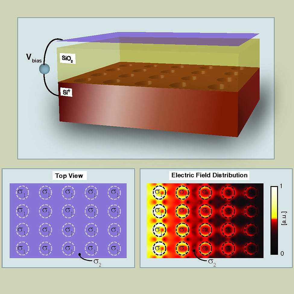 Metamaterial aus Graphen Metamaterial aus Graphen