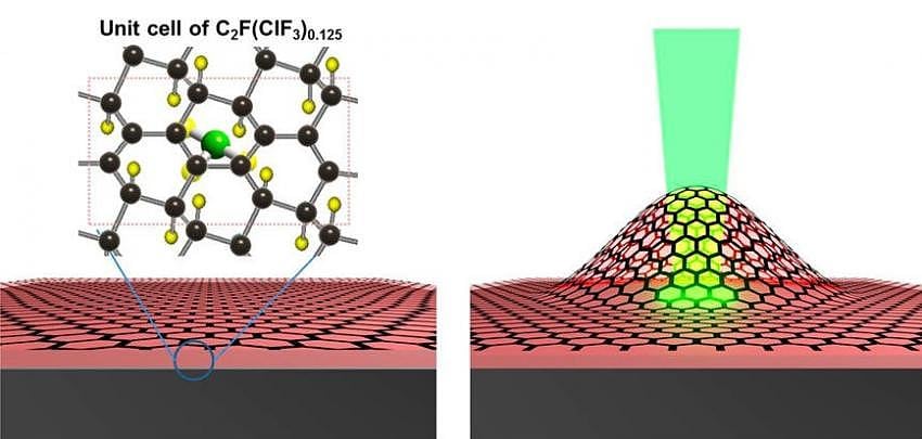 Kraftmaschine im Nanoformat Kraftmaschine im Nanoformat